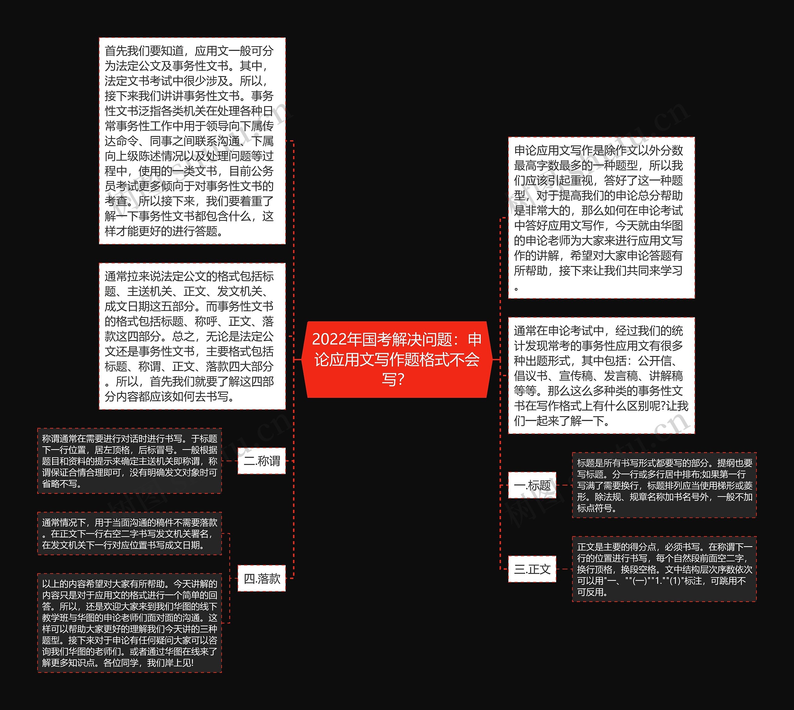 2022年国考解决问题：申论应用文写作题格式不会写？思维导图