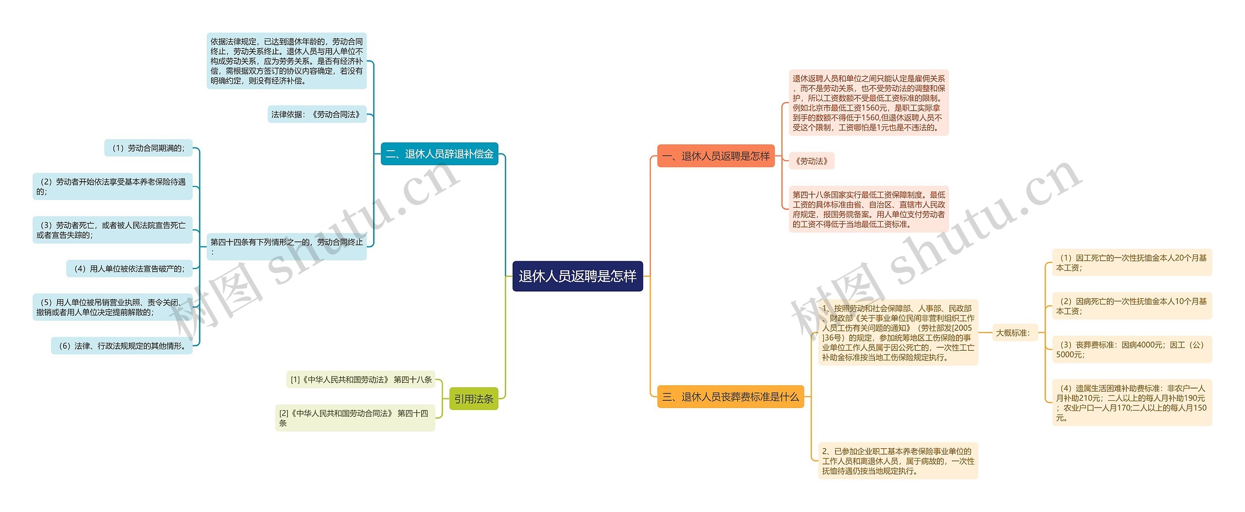 退休人员返聘是怎样 退休人员返聘是怎样