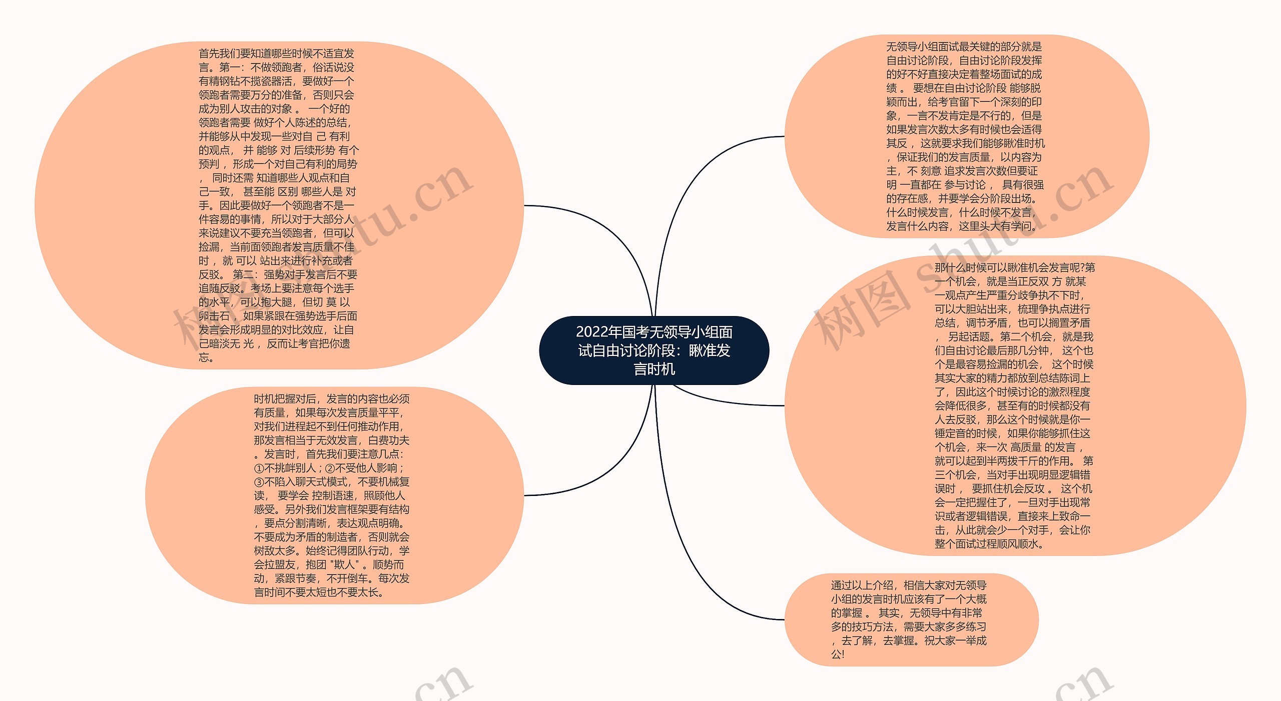 2022年国考无领导小组面试自由讨论阶段：瞅准发言时机