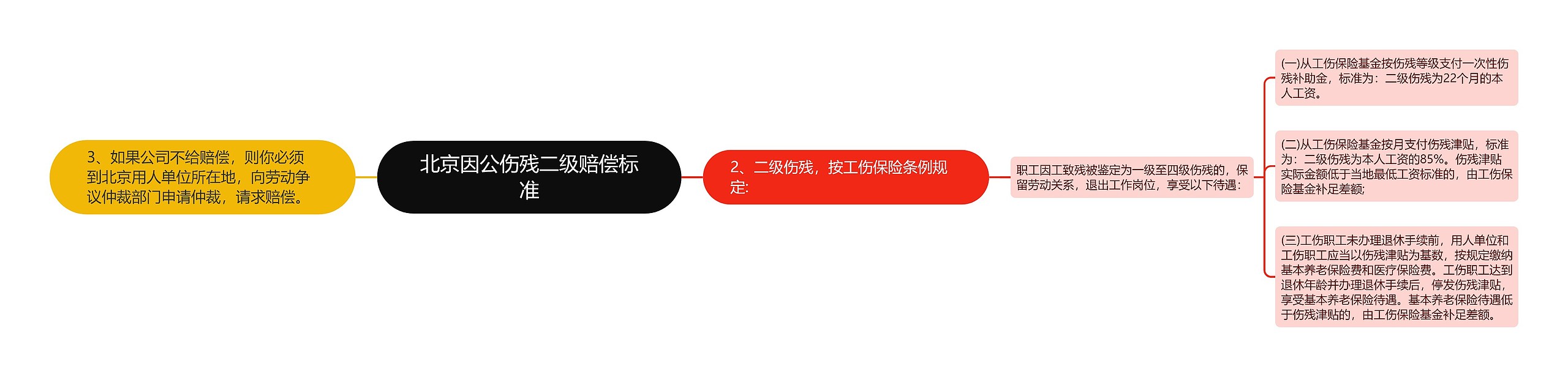 北京因公伤残二级赔偿标准