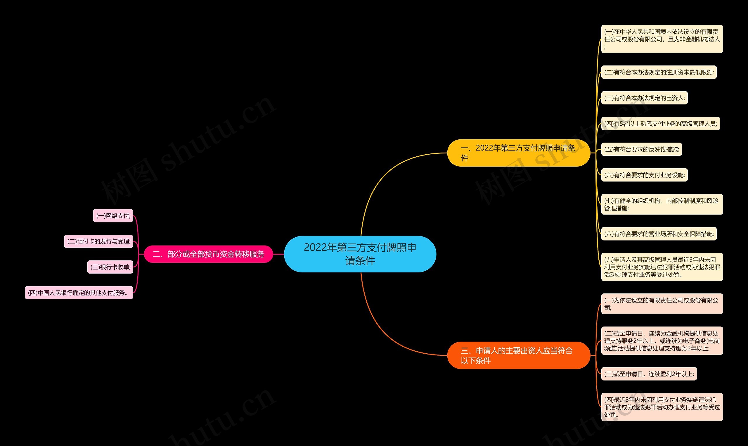 2022年第三方支付牌照申请条件 2022年第三方支付牌照申请条件