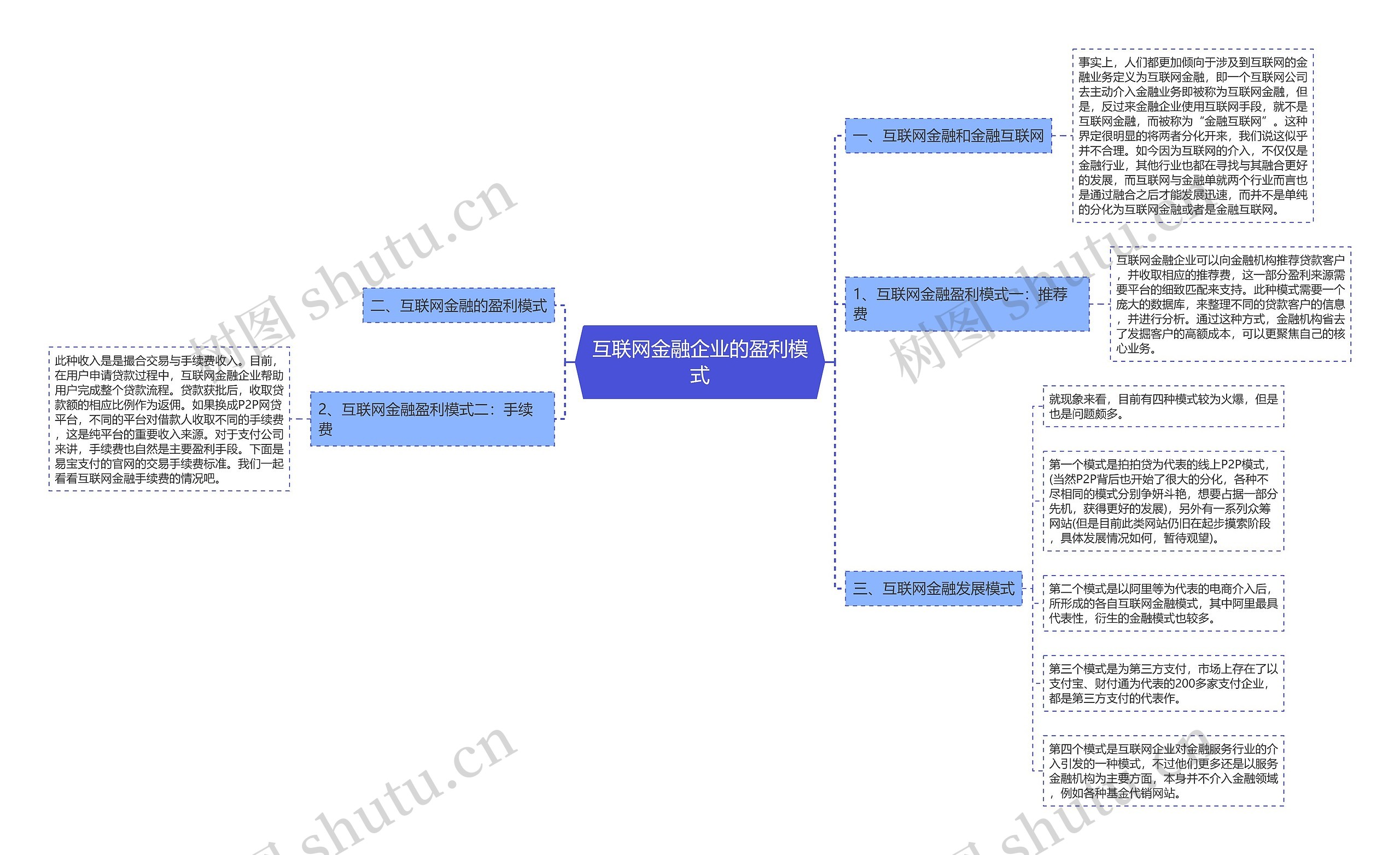 互联网金融企业的盈利模式