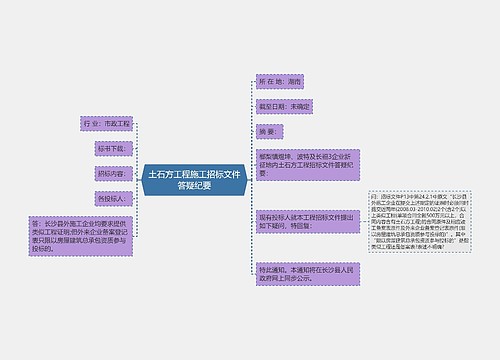 土石方工程施工招标文件答疑纪要