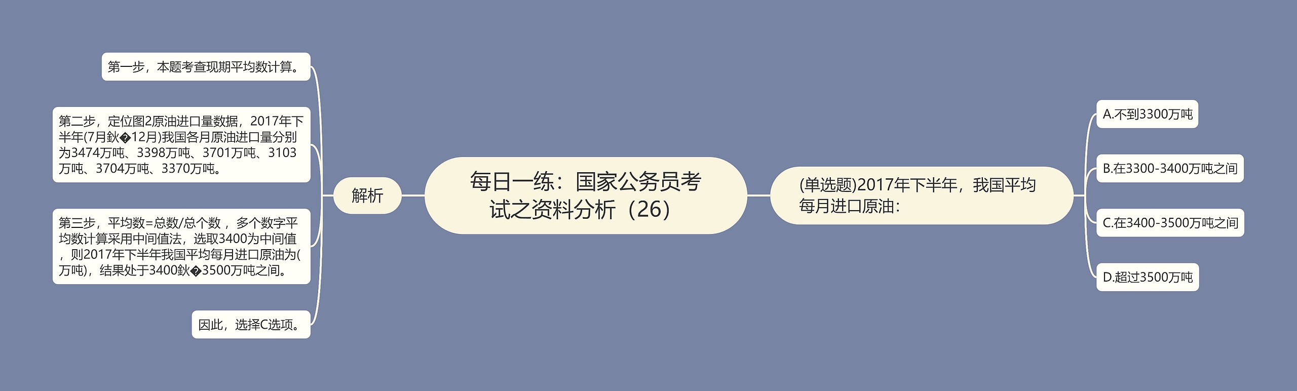 每日一练：国家公务员考试之资料分析（26）