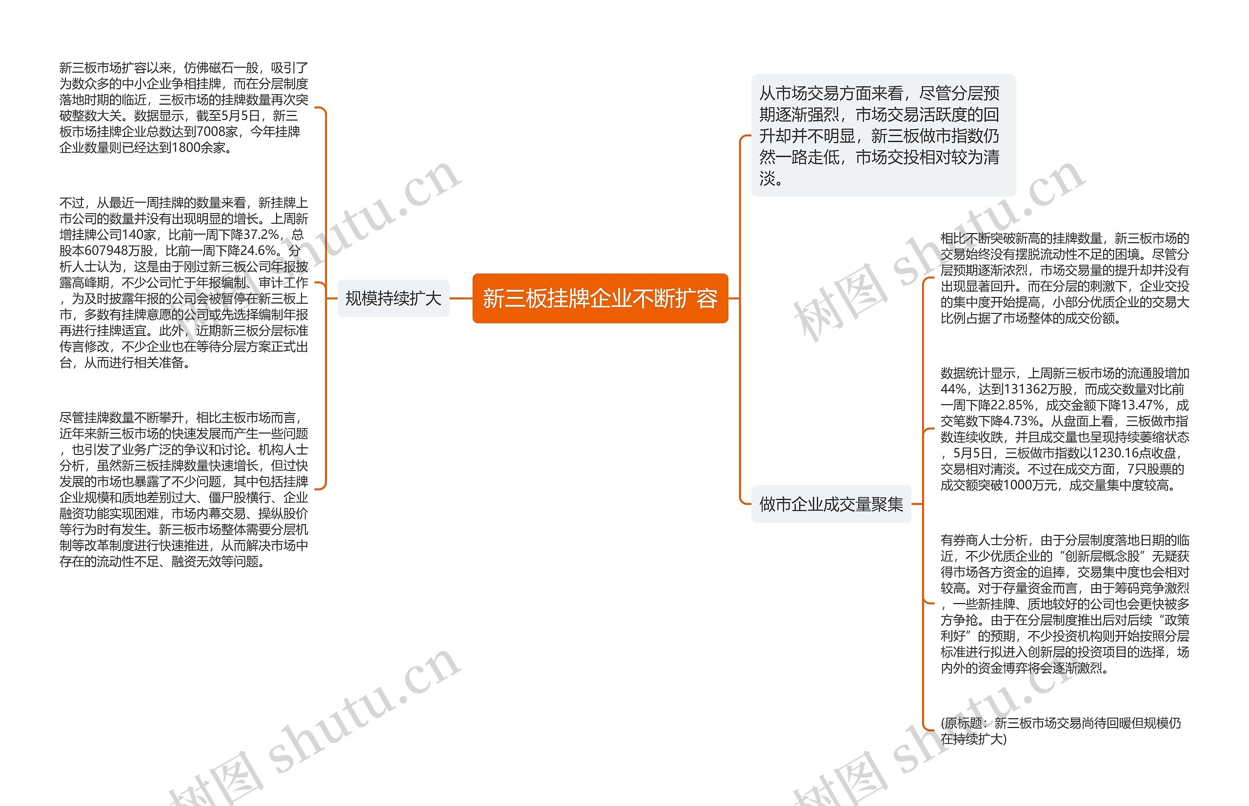 新三板挂牌企业不断扩容