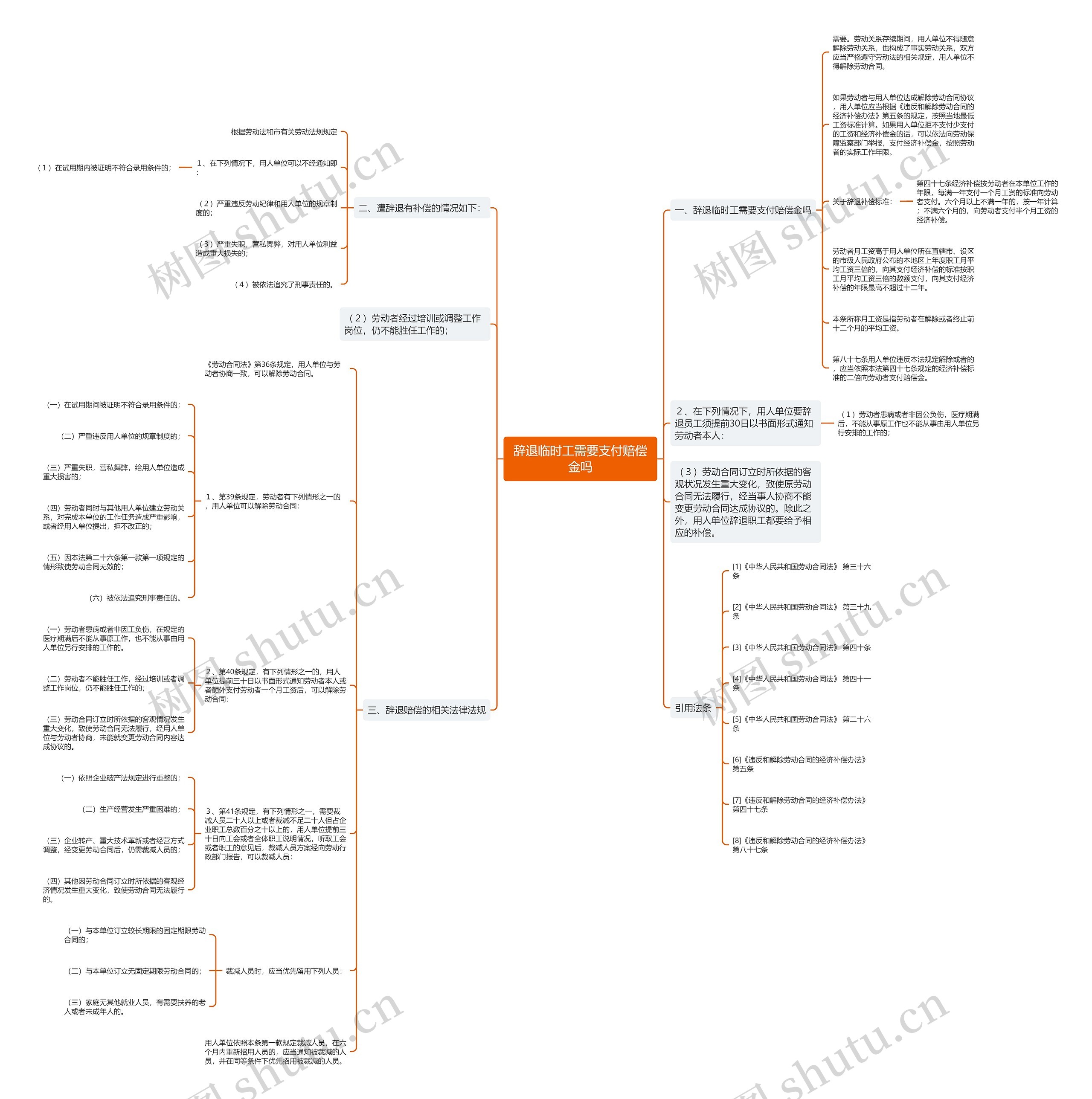 辞退临时工需要支付赔偿金吗思维导图