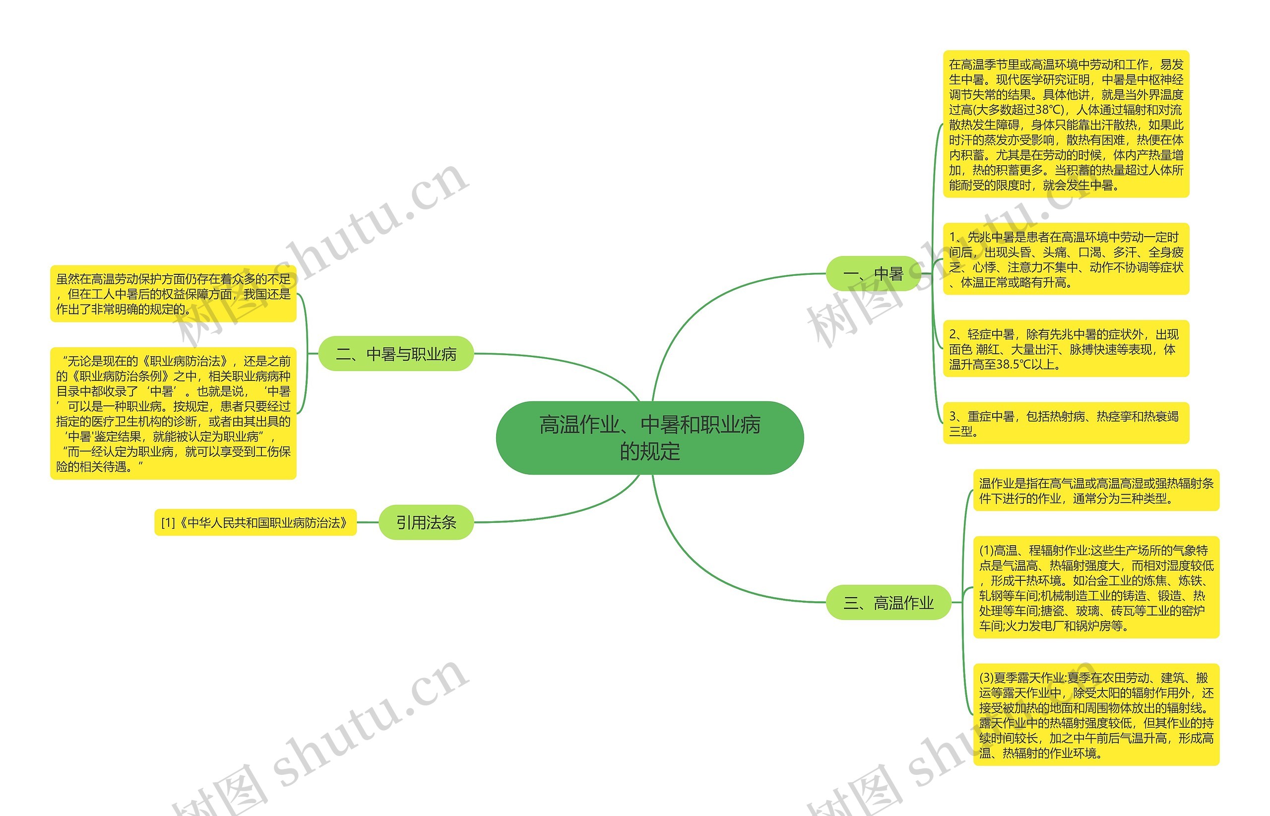 高温作业、中暑和职业病的规定