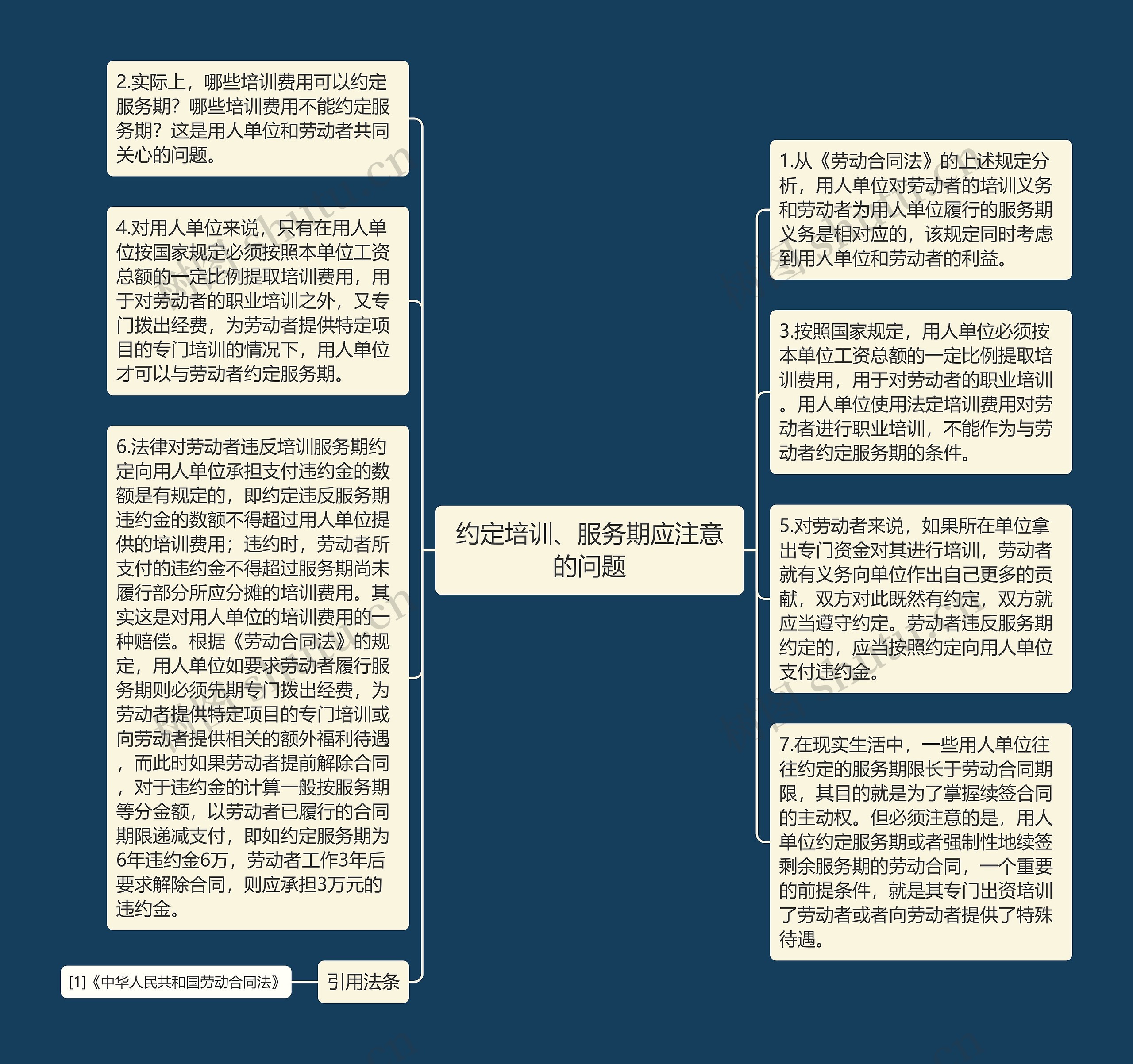 约定培训、服务期应注意的问题