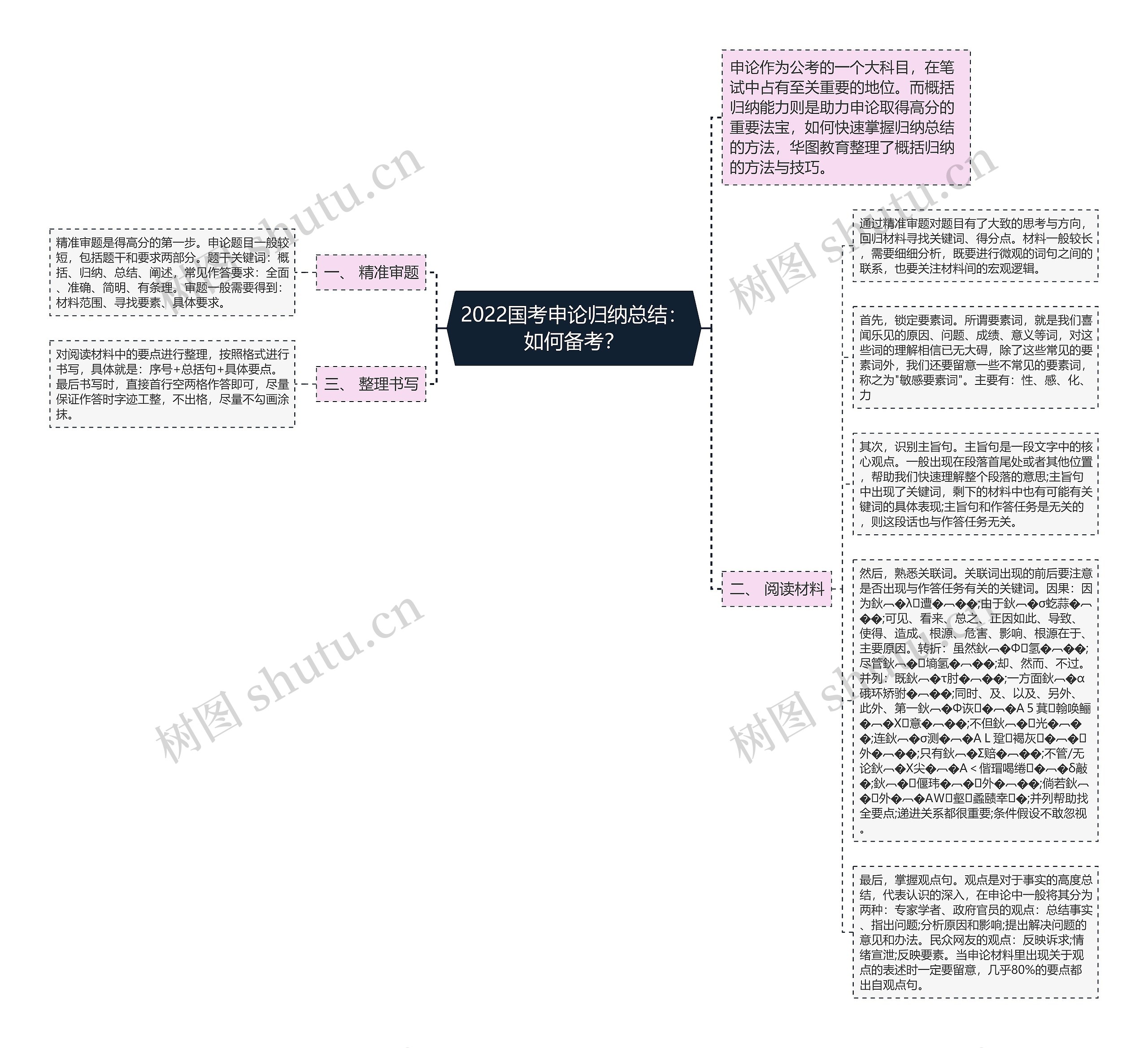 2022国考申论归纳总结：如何备考？