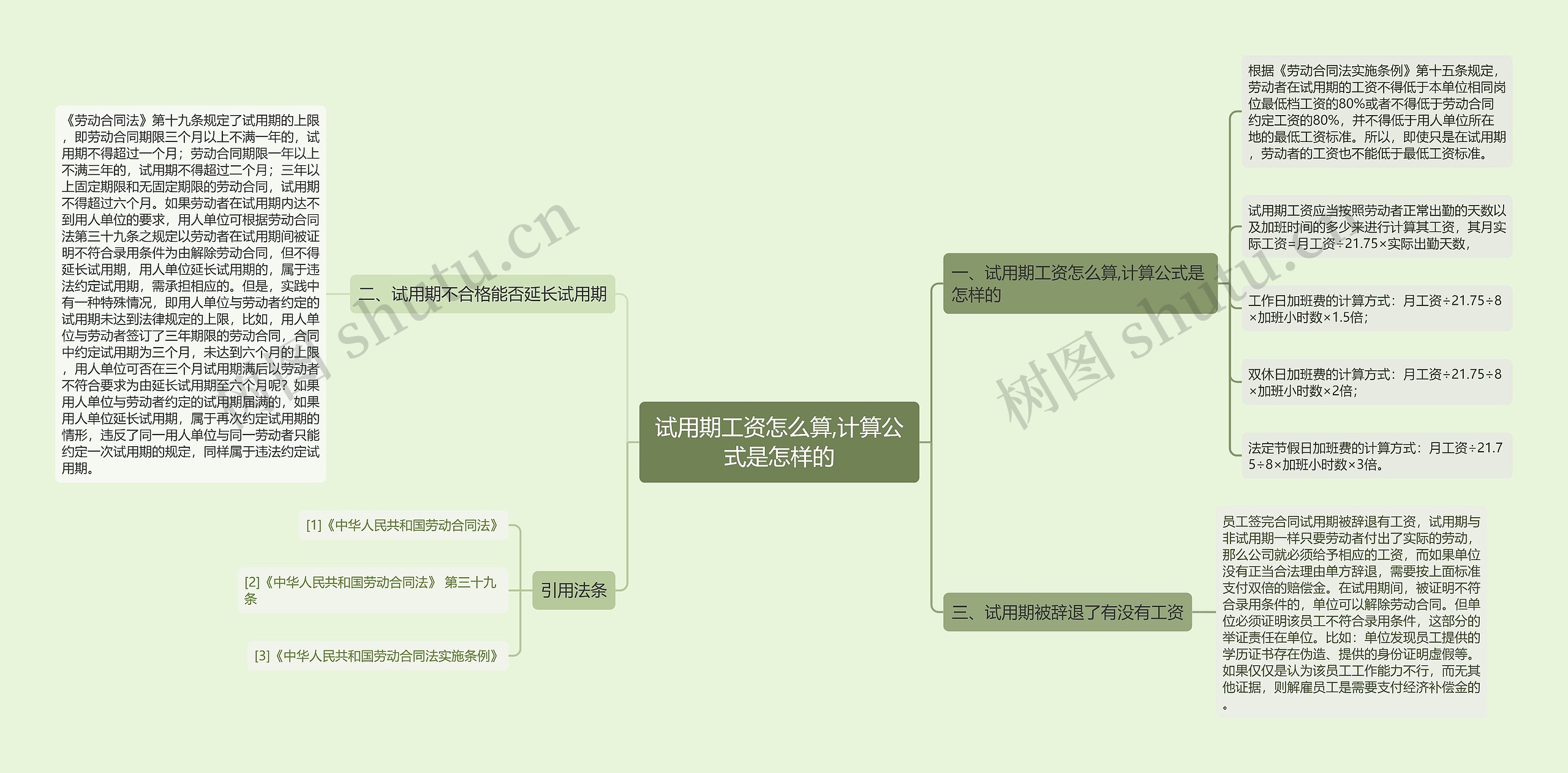 试用期工资怎么算,计算公式是怎样的