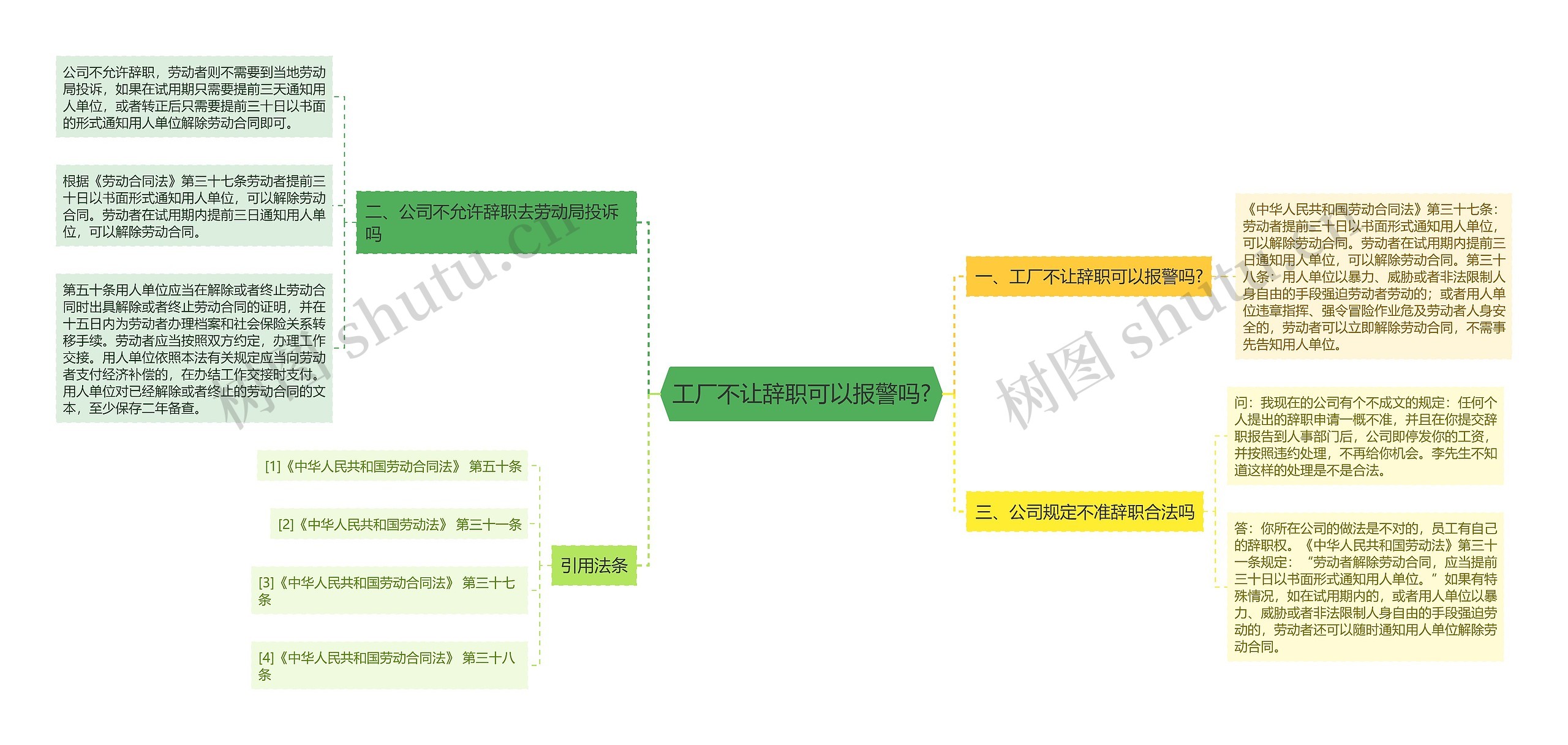 工厂不让辞职可以报警吗?思维导图