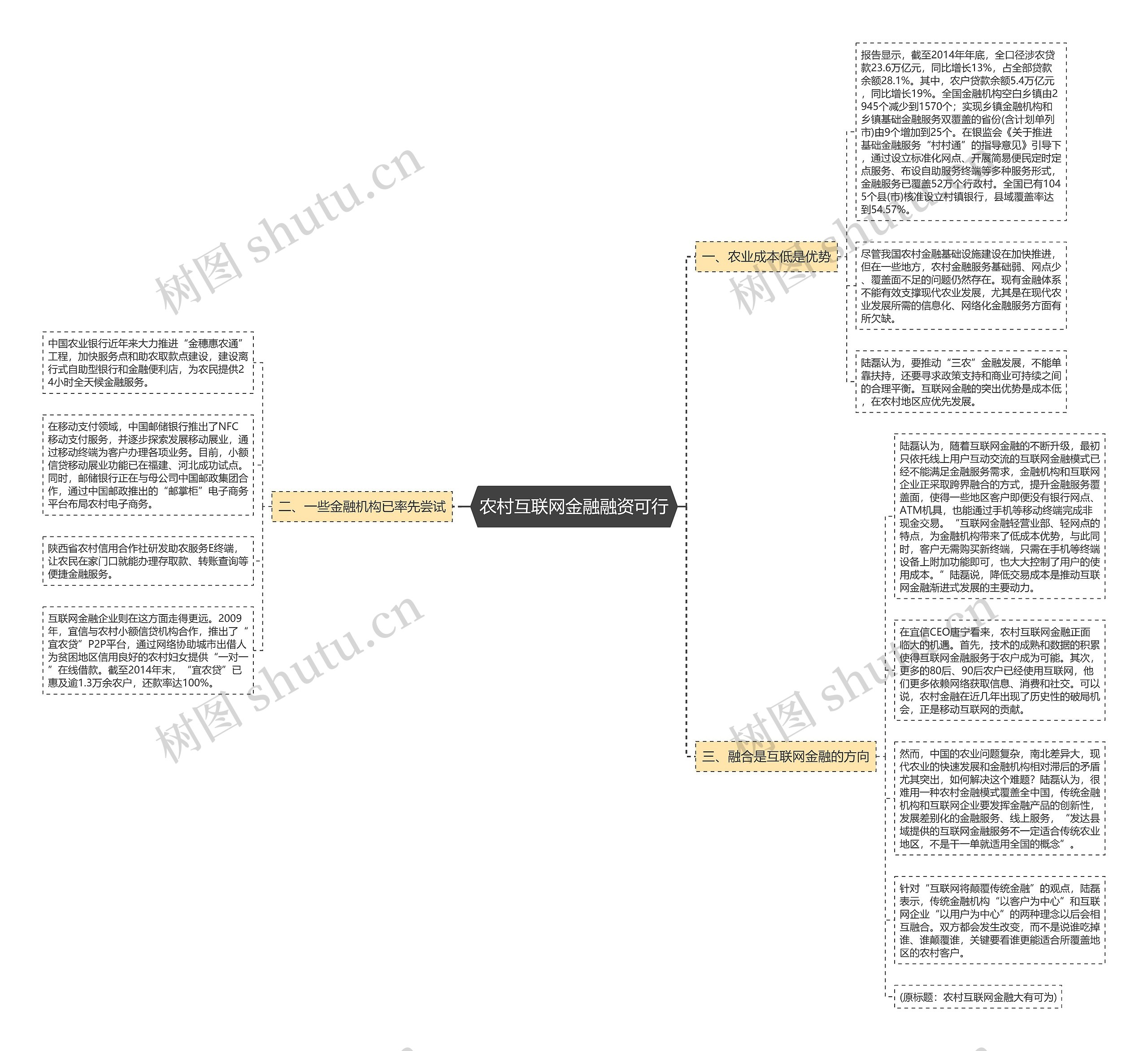 农村互联网金融融资可行 农村互联网金融融资可行