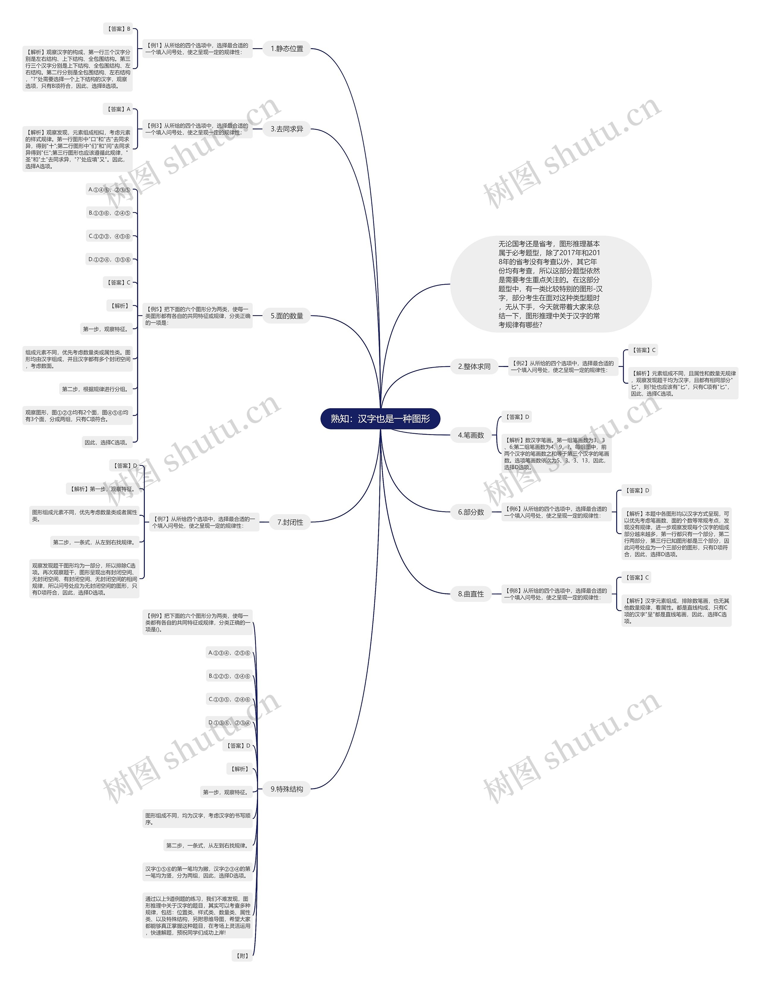 熟知:汉字也是一种图形 熟知:汉字也是一种图形