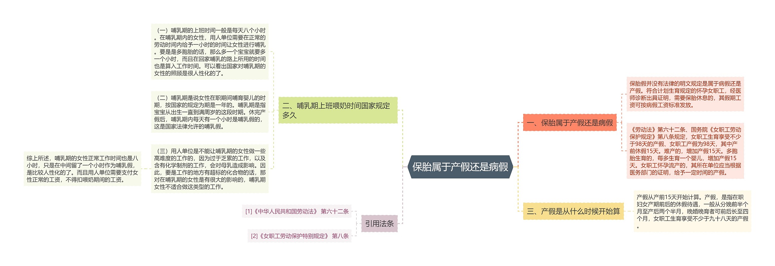 保胎属于产假还是病假