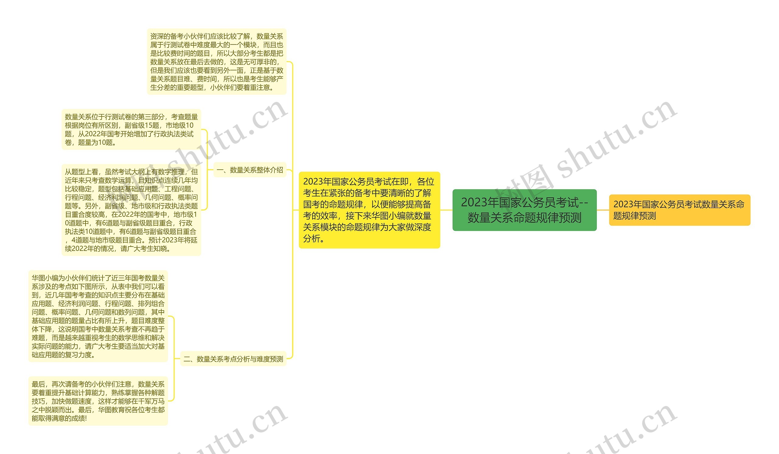2023年国家公务员考试--数量关系命题规律预测