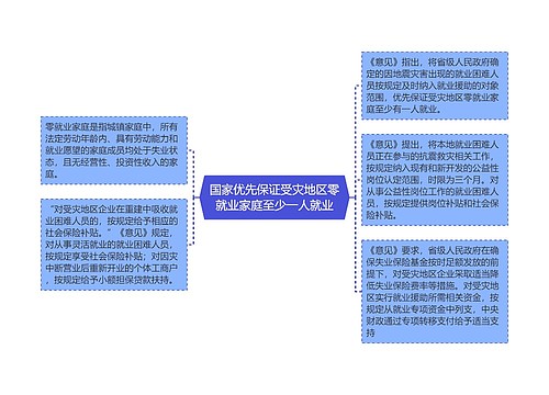 国家优先保证受灾地区零就业家庭至少一人就业