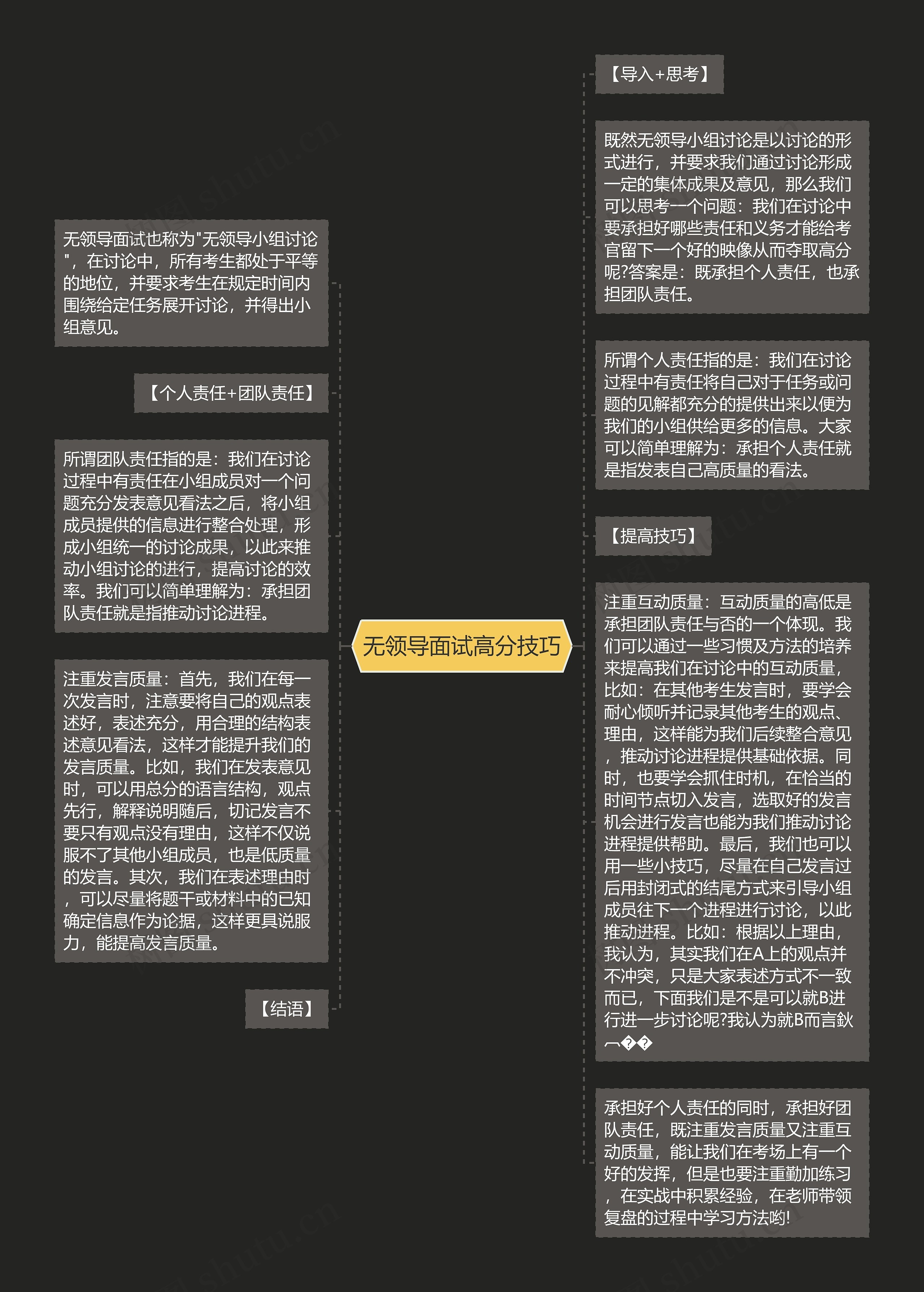 无领导面试高分技巧