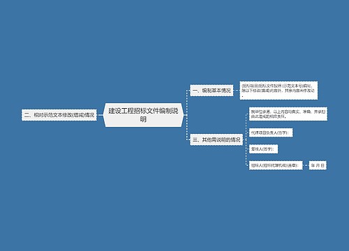 建设工程招标文件编制说明