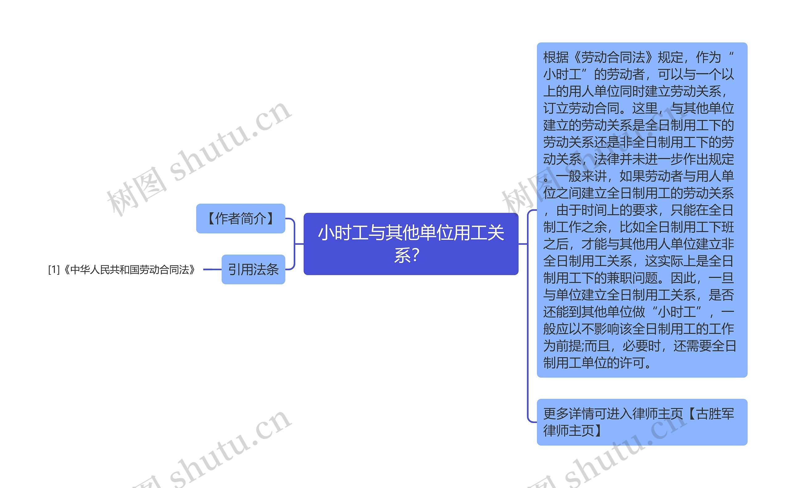 小时工与其他单位用工关系？