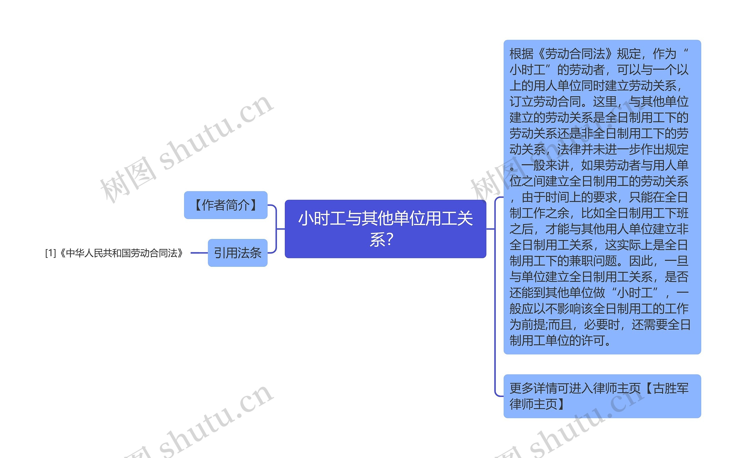 小时工与其他单位用工关系？思维导图