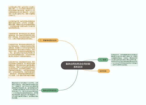 集体合同和劳动合同的联系和区别