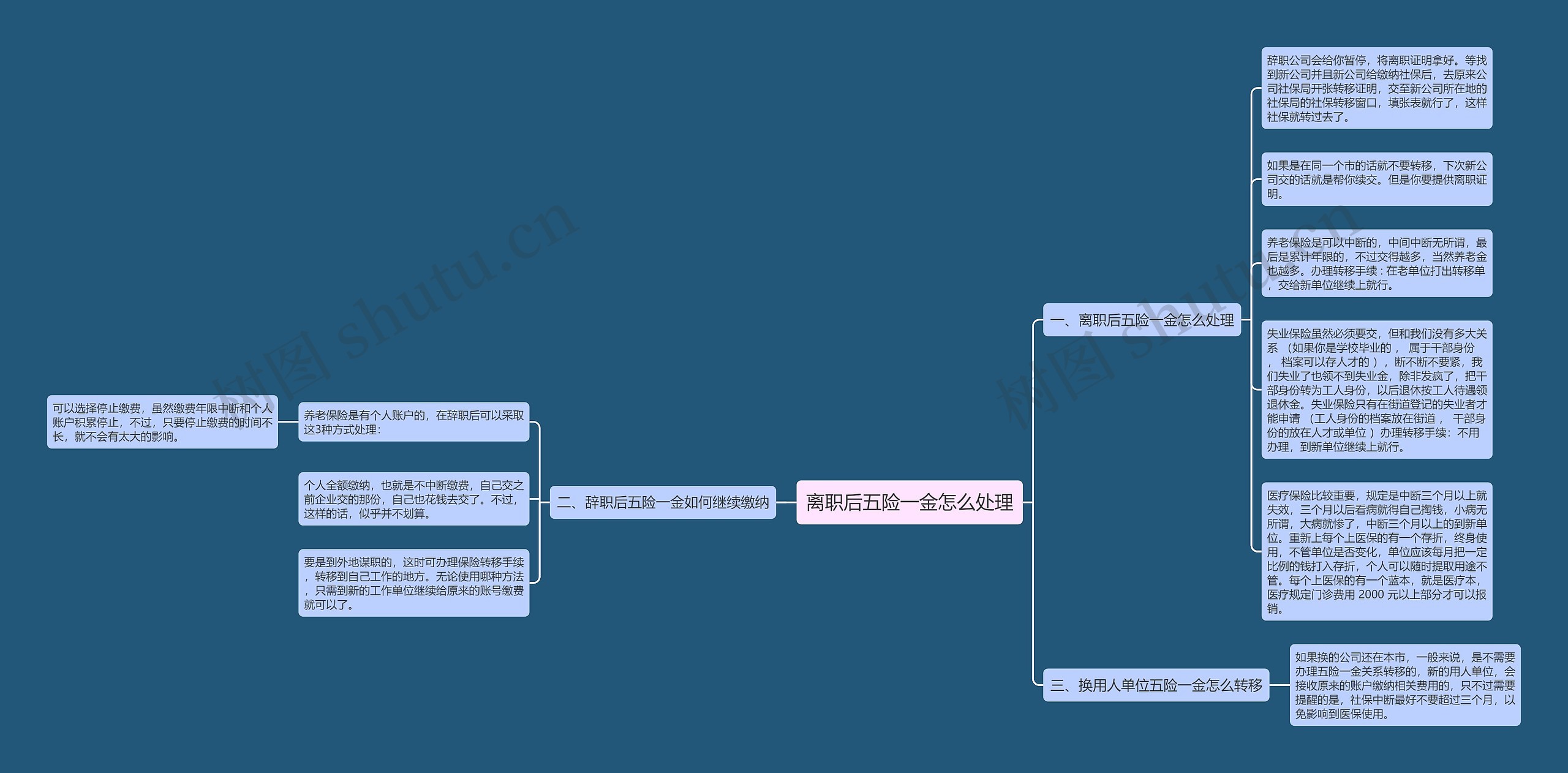 离职后五险一金怎么处理