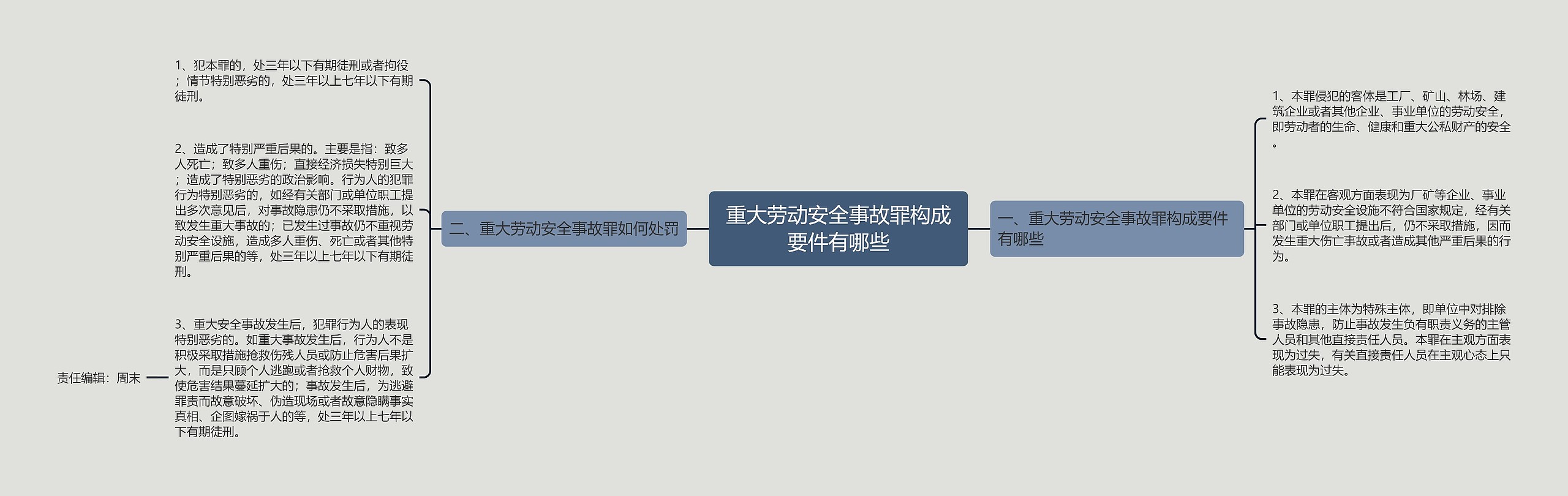 重大劳动安全事故罪构成要件有哪些