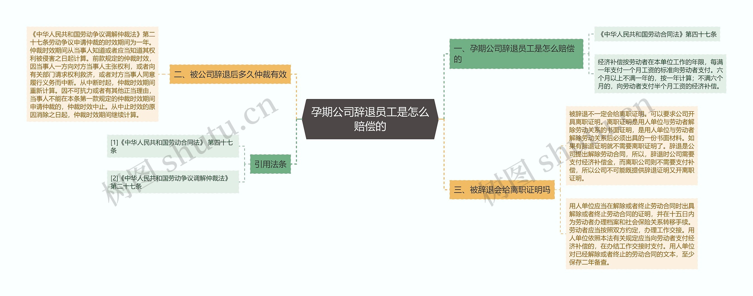 孕期公司辞退员工是怎么赔偿的 孕期公司辞退员工是怎么赔偿的