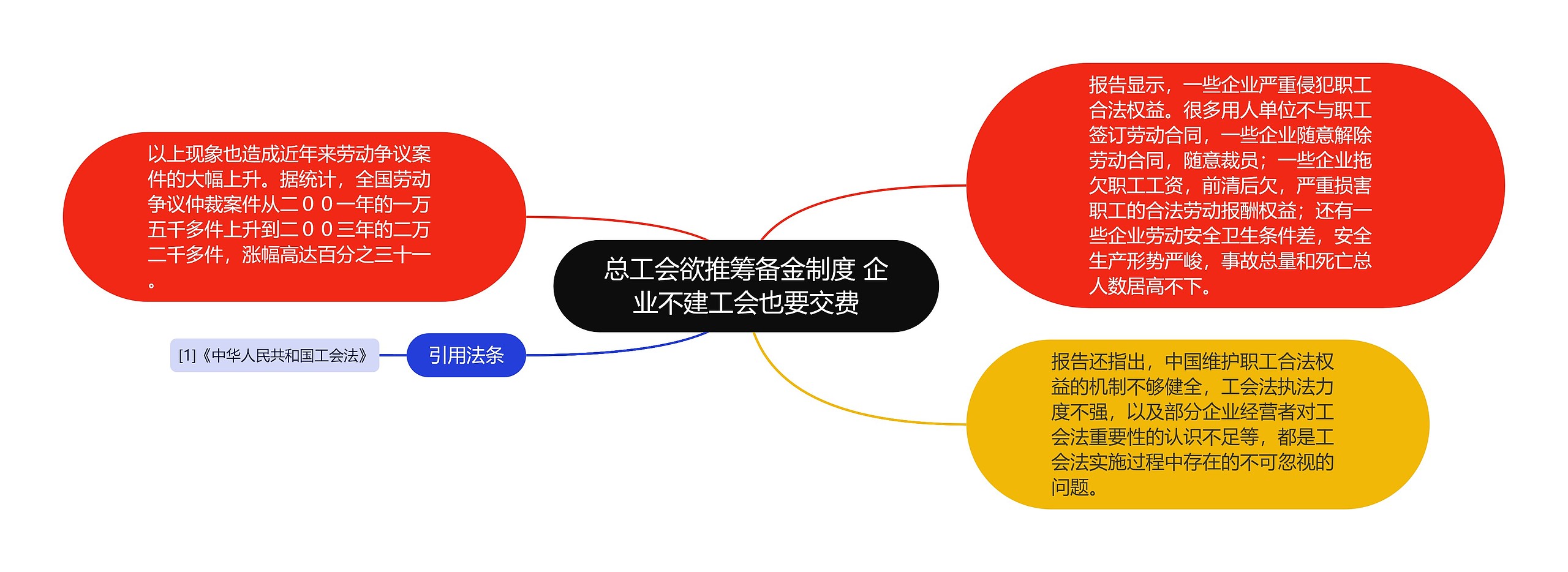 总工会欲推筹备金制度 企业不建工会也要交费 总工会欲推筹备金制度 企业不建工会也要交费