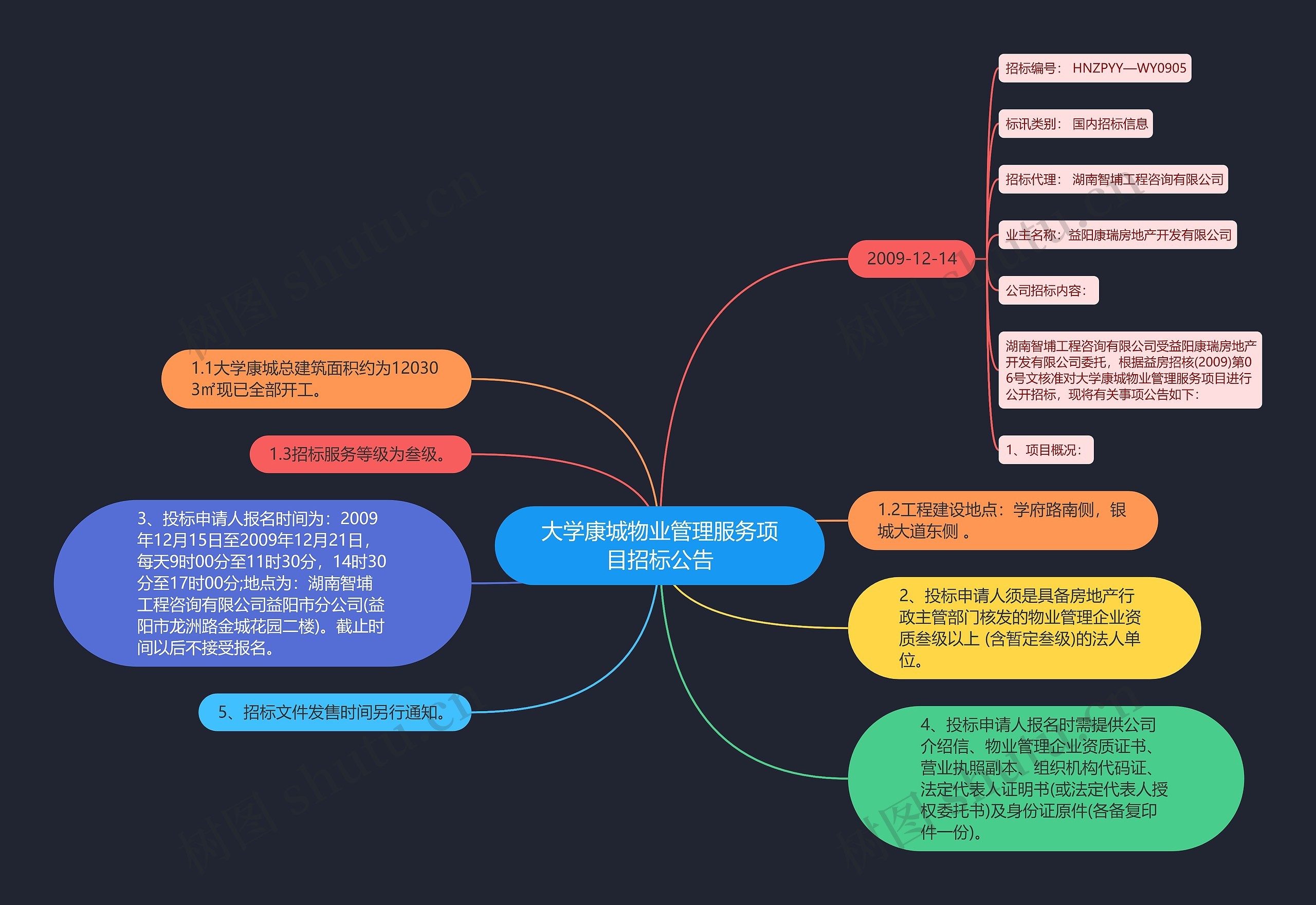 大学康城物业管理服务项目招标公告