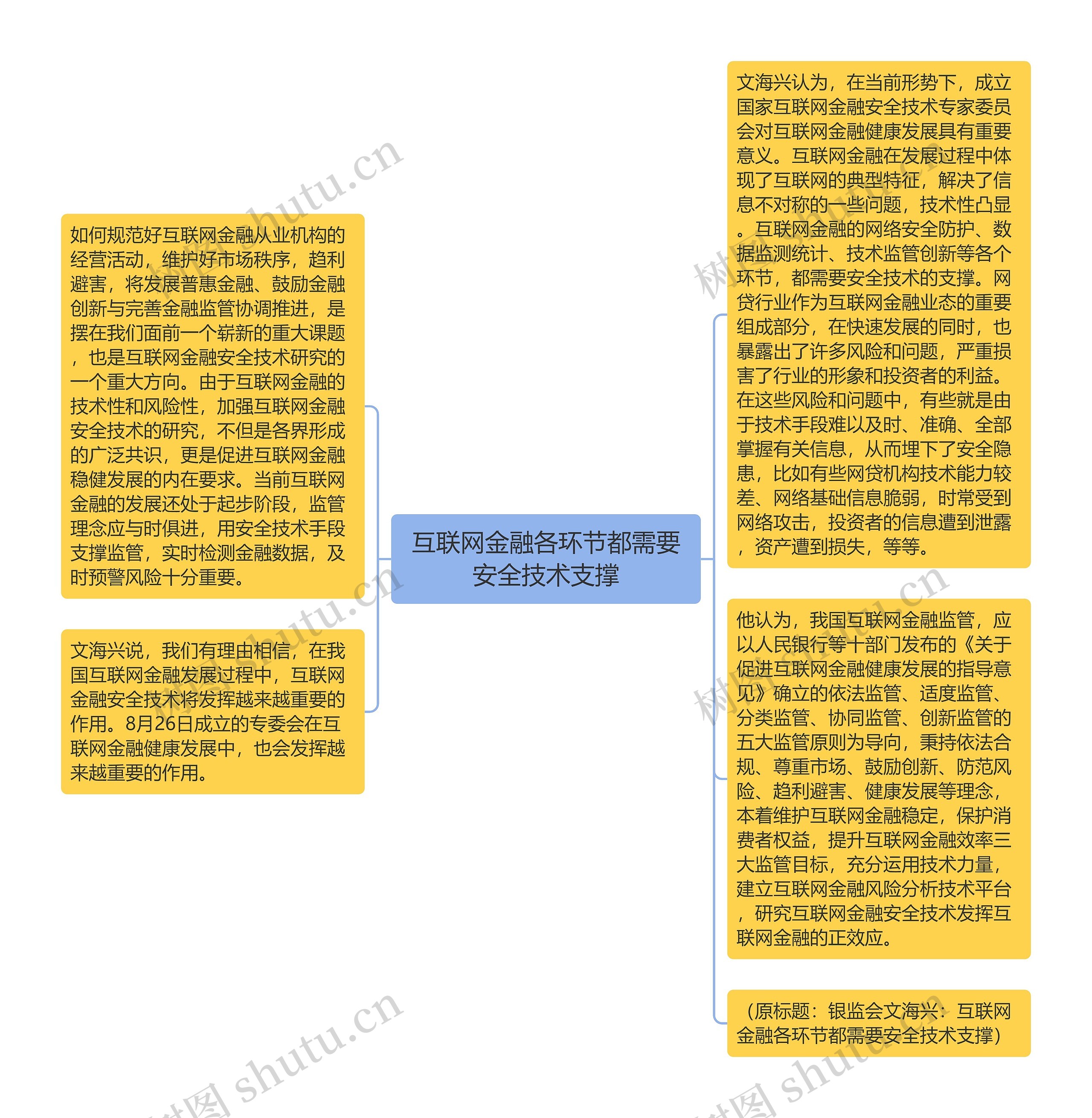 互联网金融各环节都需要安全技术支撑