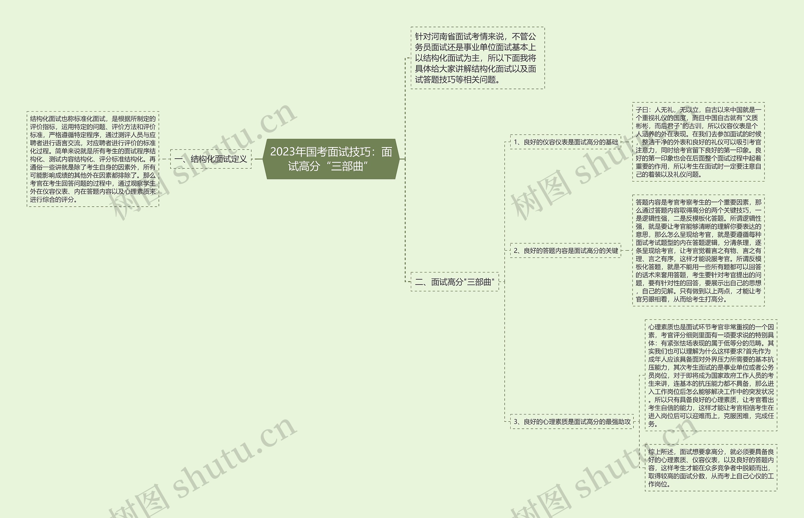 2023年国考面试技巧：面试高分“三部曲”