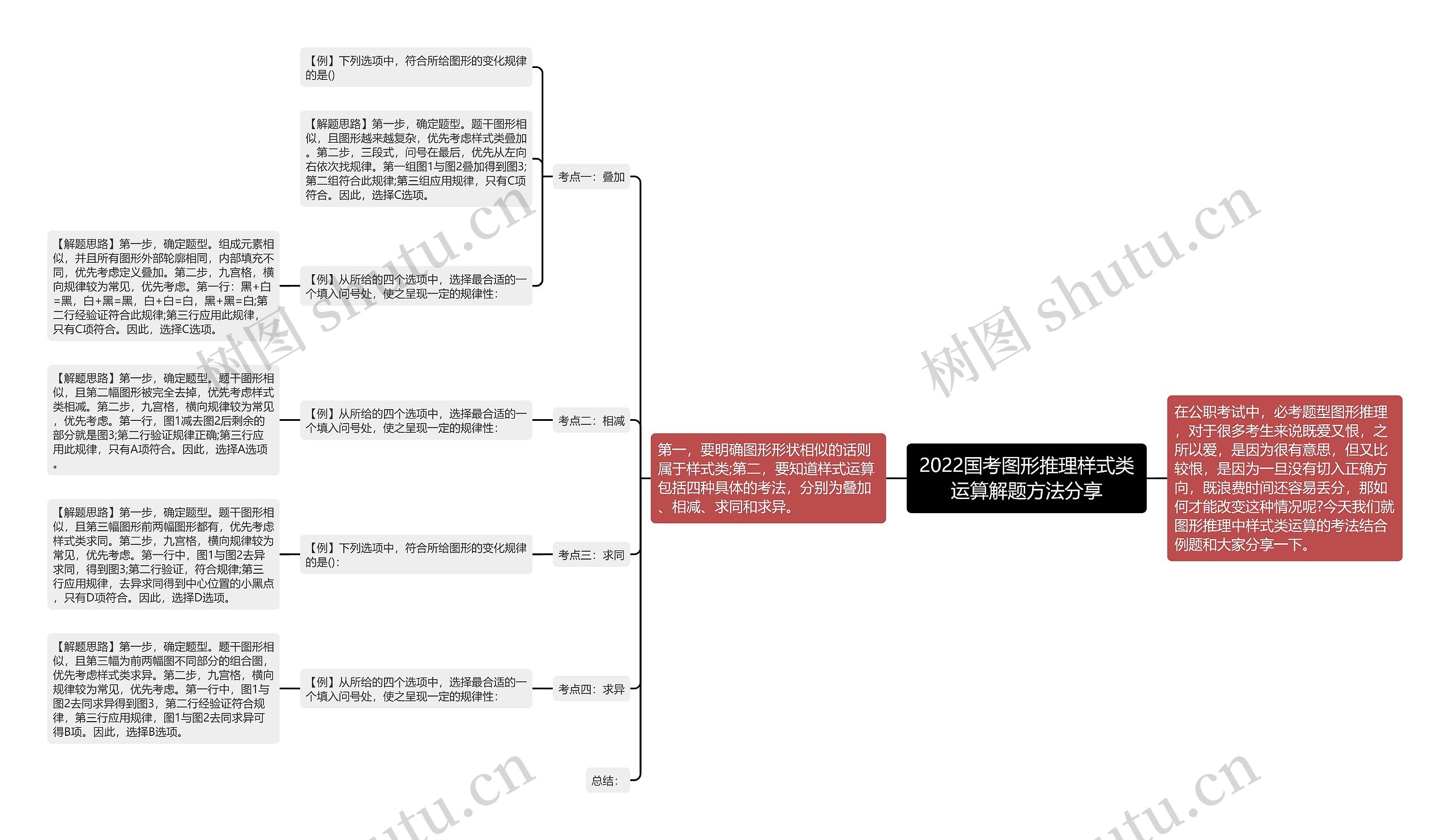 2022国考图形推理样式类运算解题方法分享