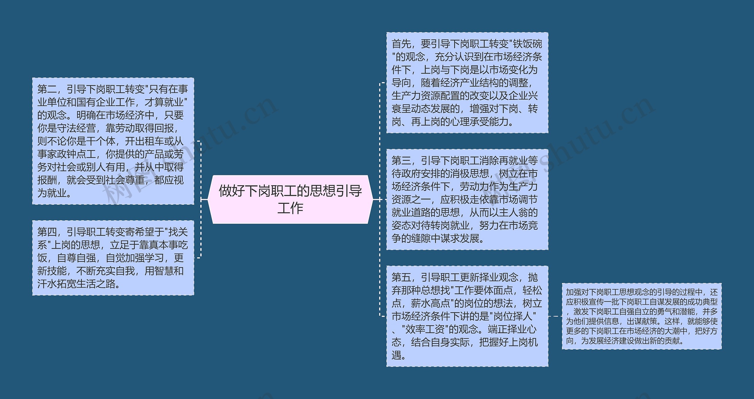 做好下岗职工的思想引导工作