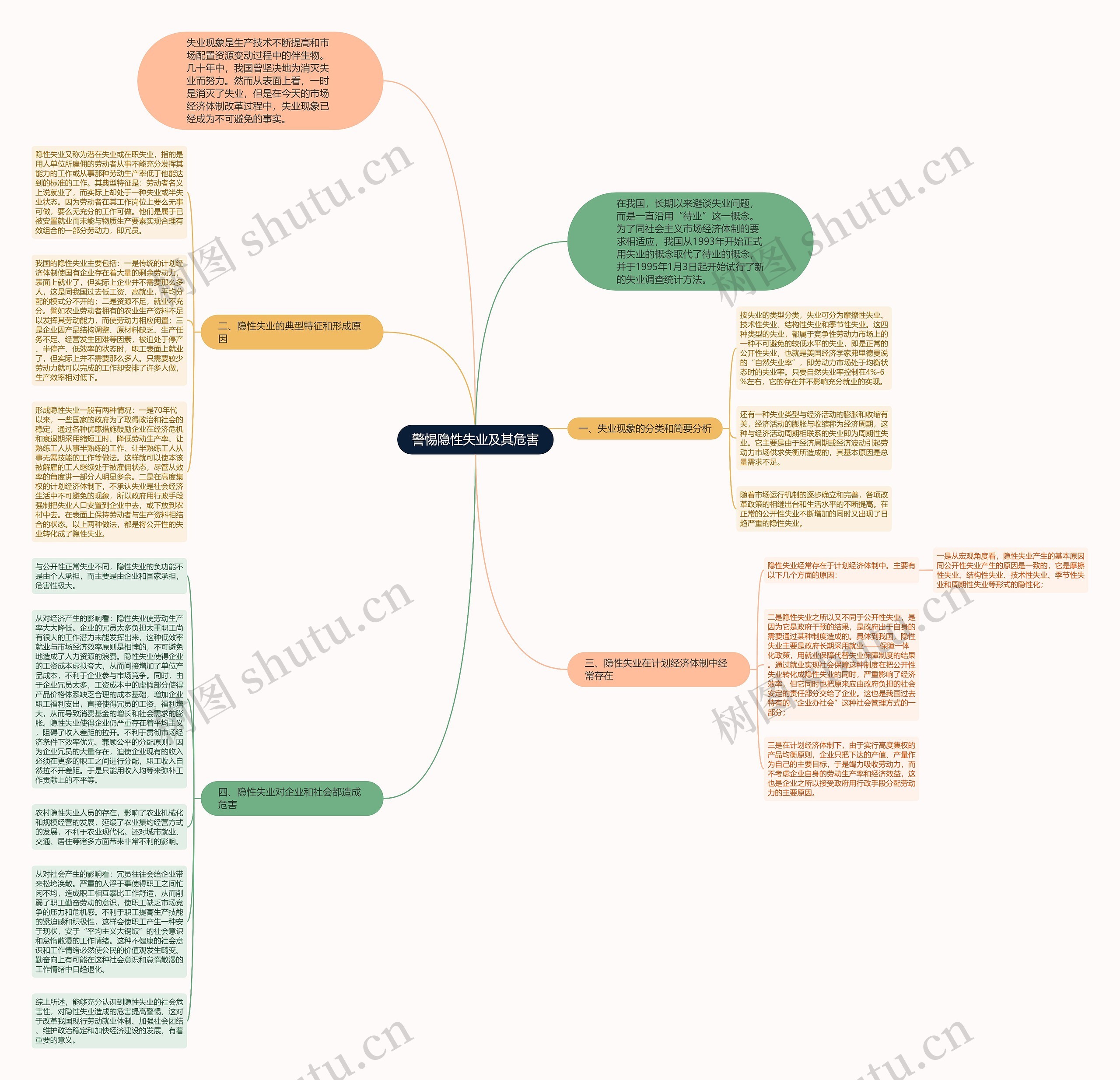 警惕隐性失业及其危害思维导图
