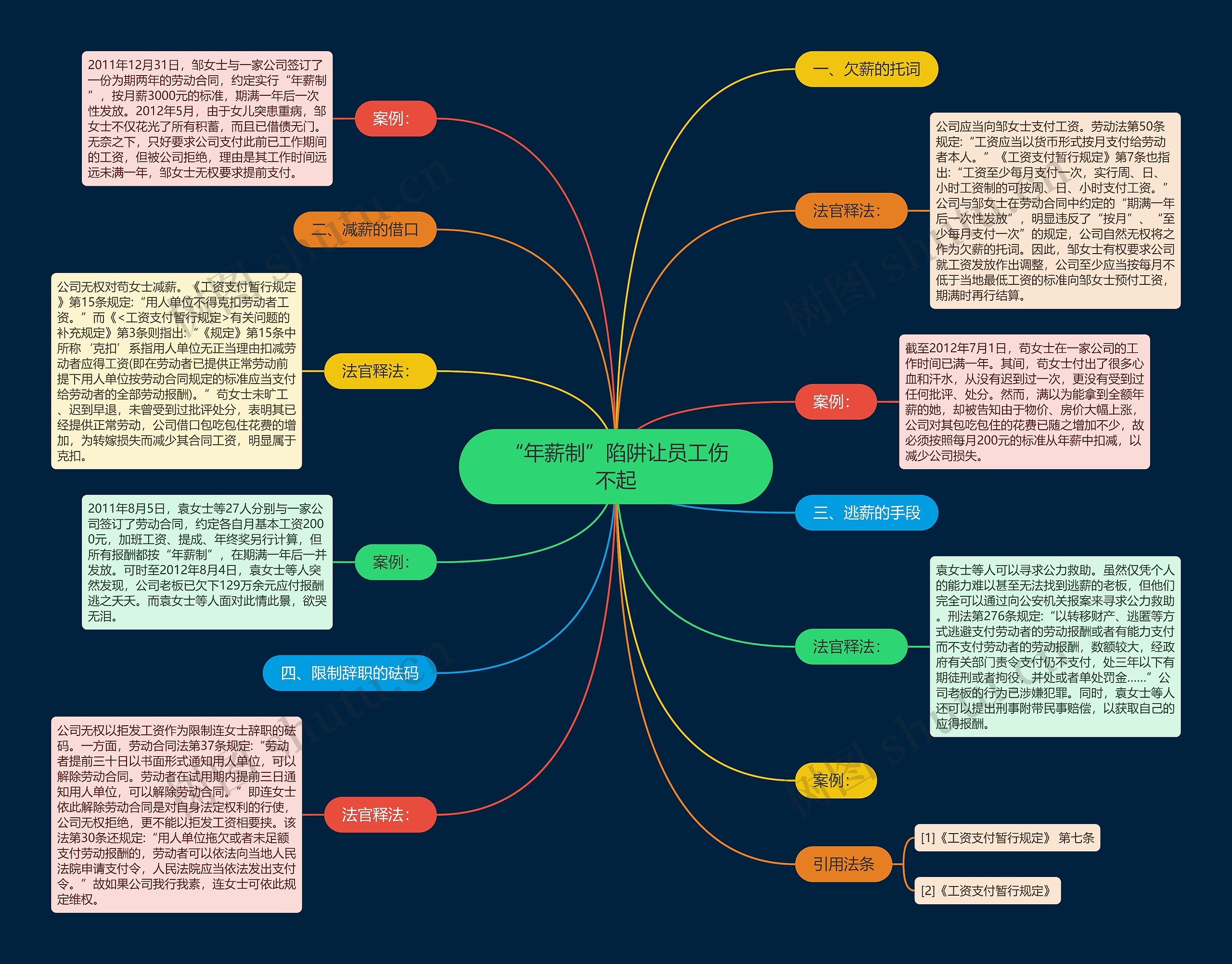 “年薪制”陷阱让员工伤不起思维导图