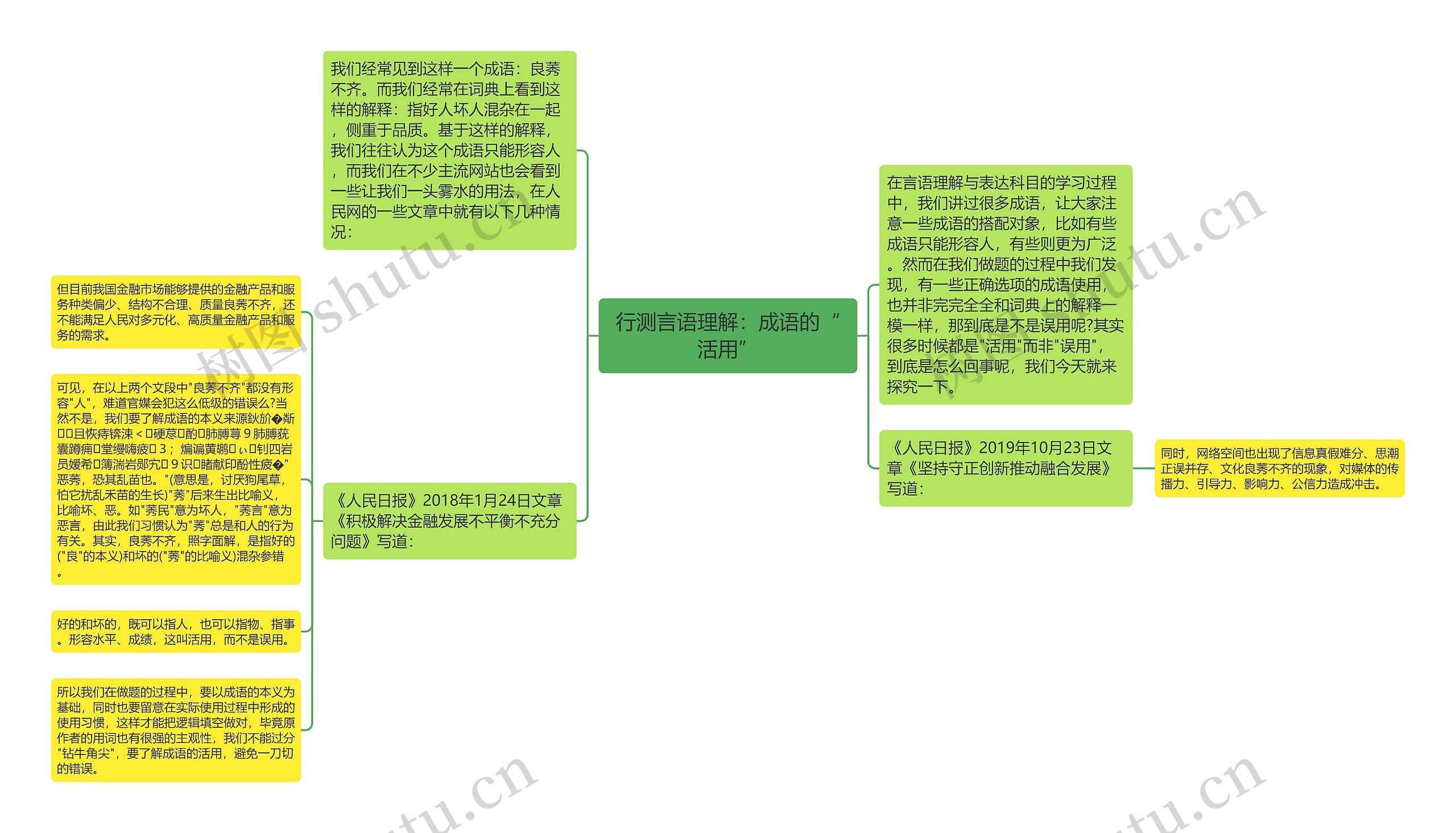 行测言语理解：成语的“活用”