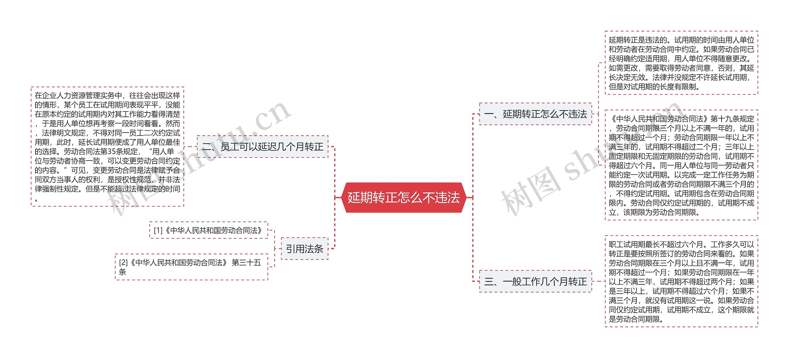 延期转正怎么不违法思维导图