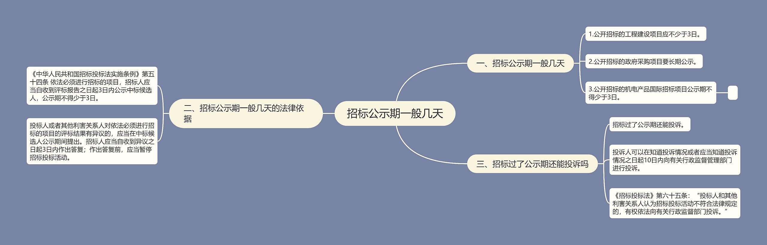 招标公示期一般几天