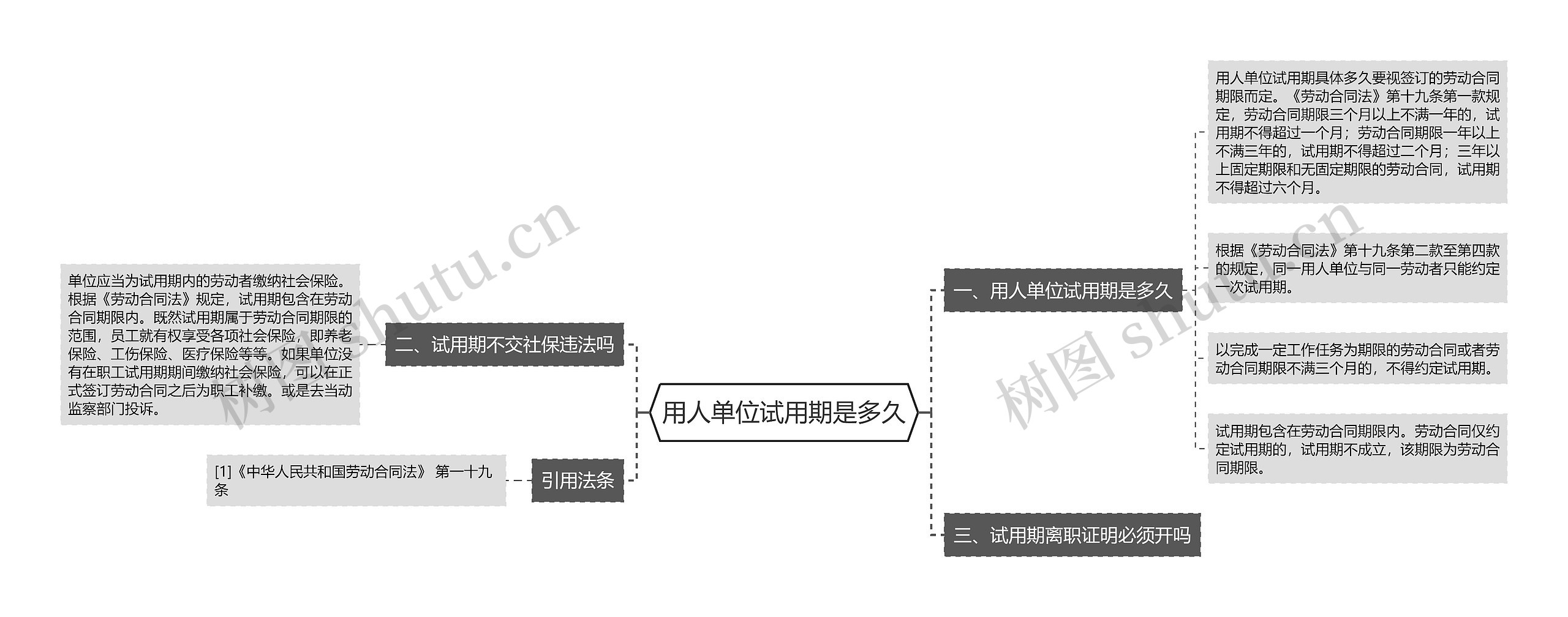 用人单位试用期是多久思维导图