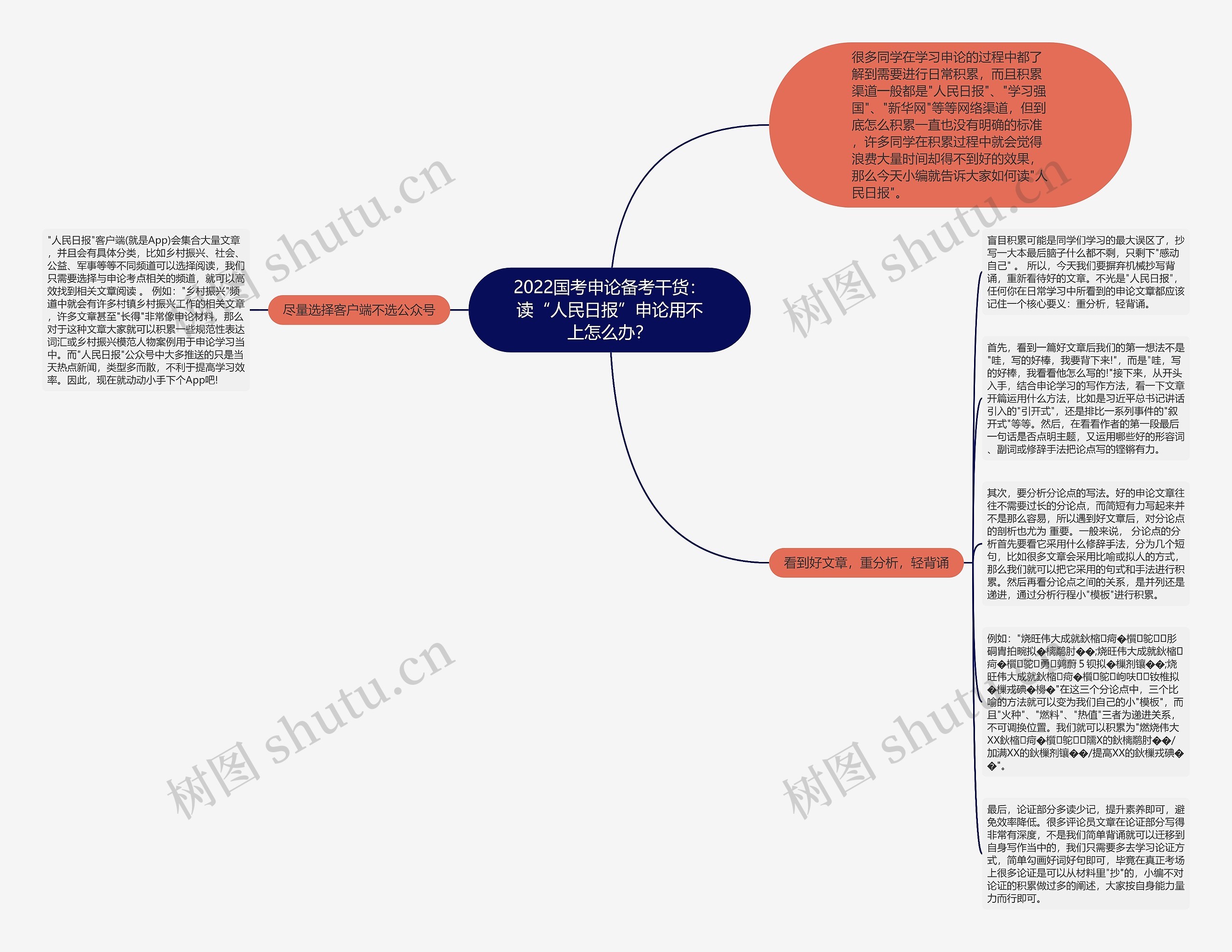 2022国考申论备考干货：读“人民日报”申论用不上怎么办？