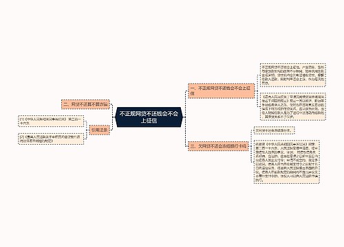 不正规网贷不还钱会不会上征信