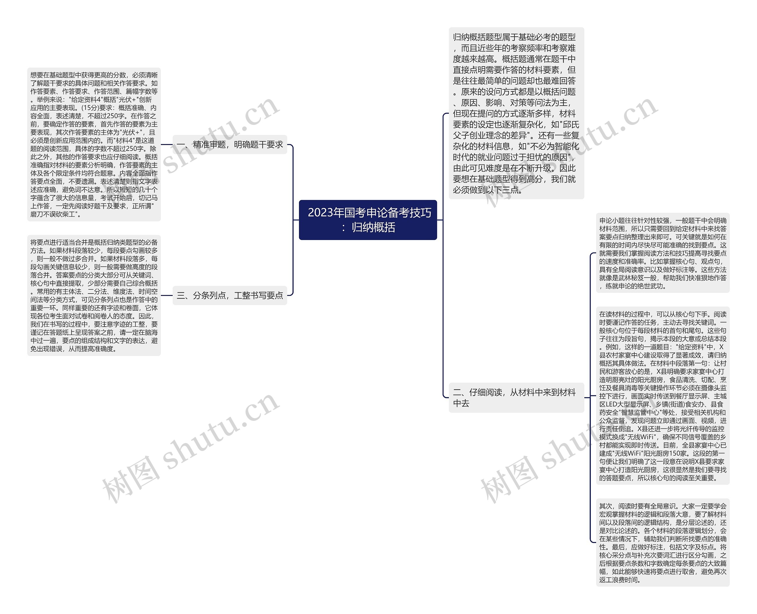  2023年国考申论备考技巧：归纳概括