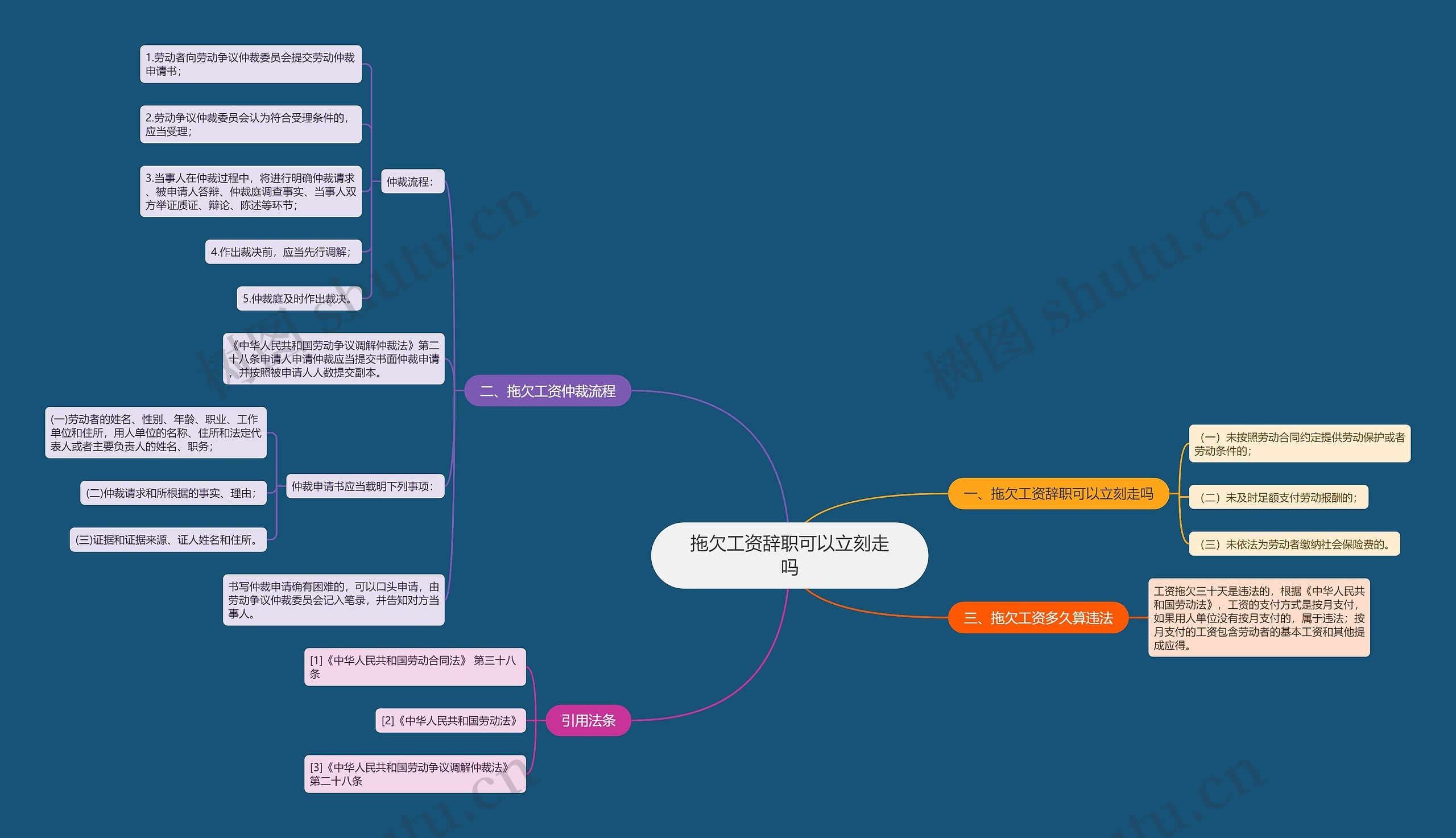 拖欠工资辞职可以立刻走吗思维导图