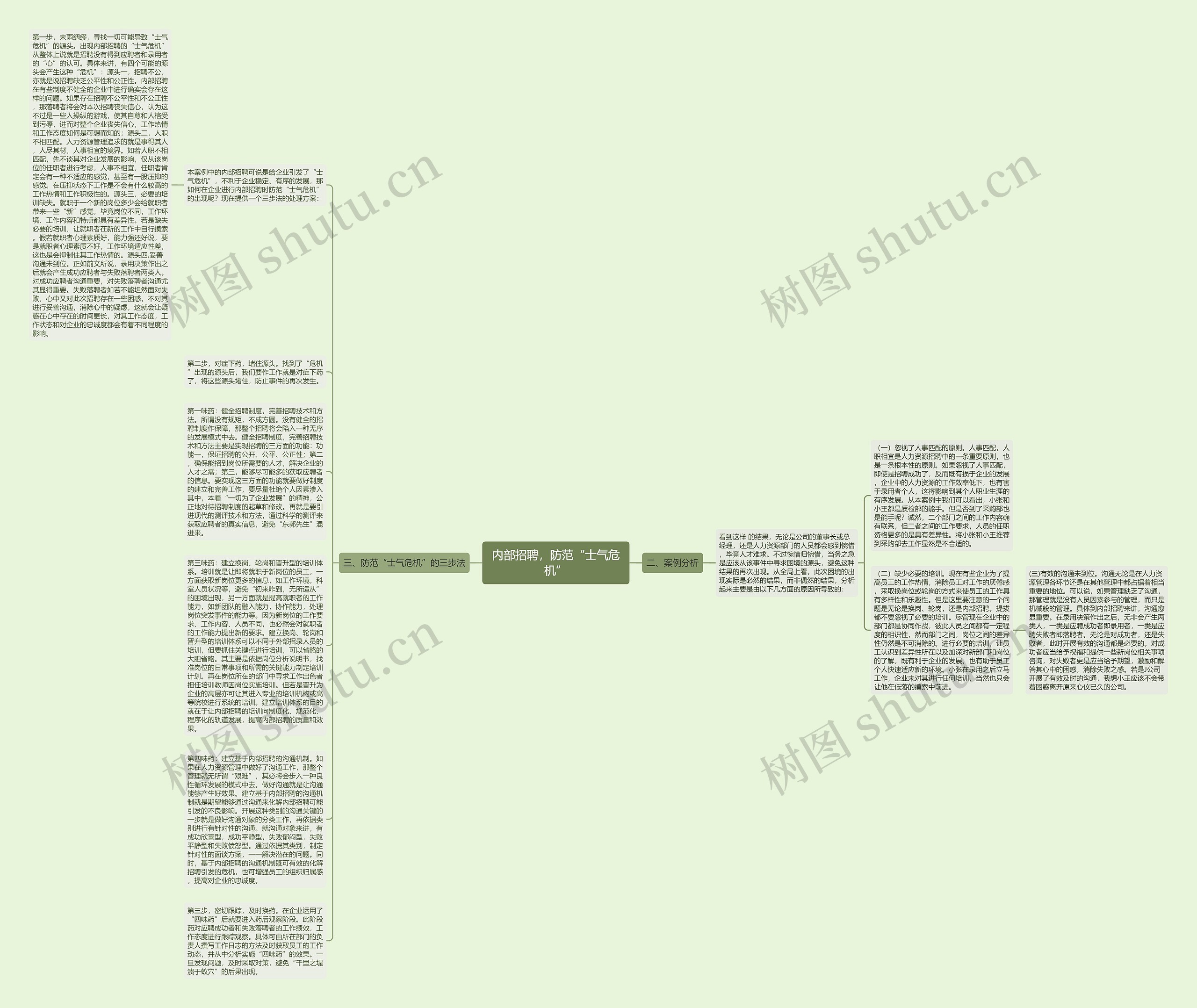 内部招聘，防范“士气危机”思维导图