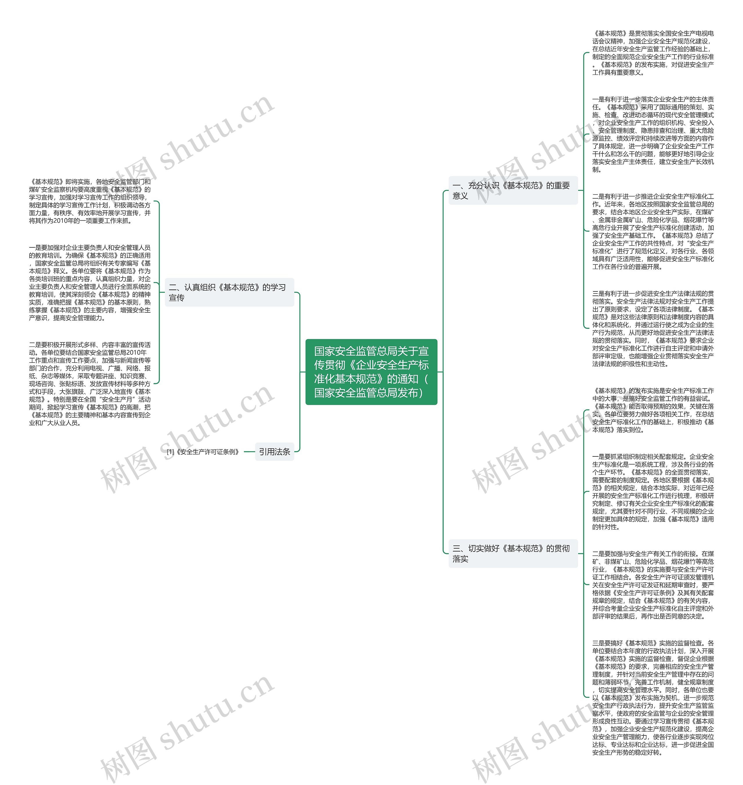 国家安全监管总局关于宣传贯彻《企业安全生产标准化基本规范》的通知（国家安全监管总局发布）思维导图