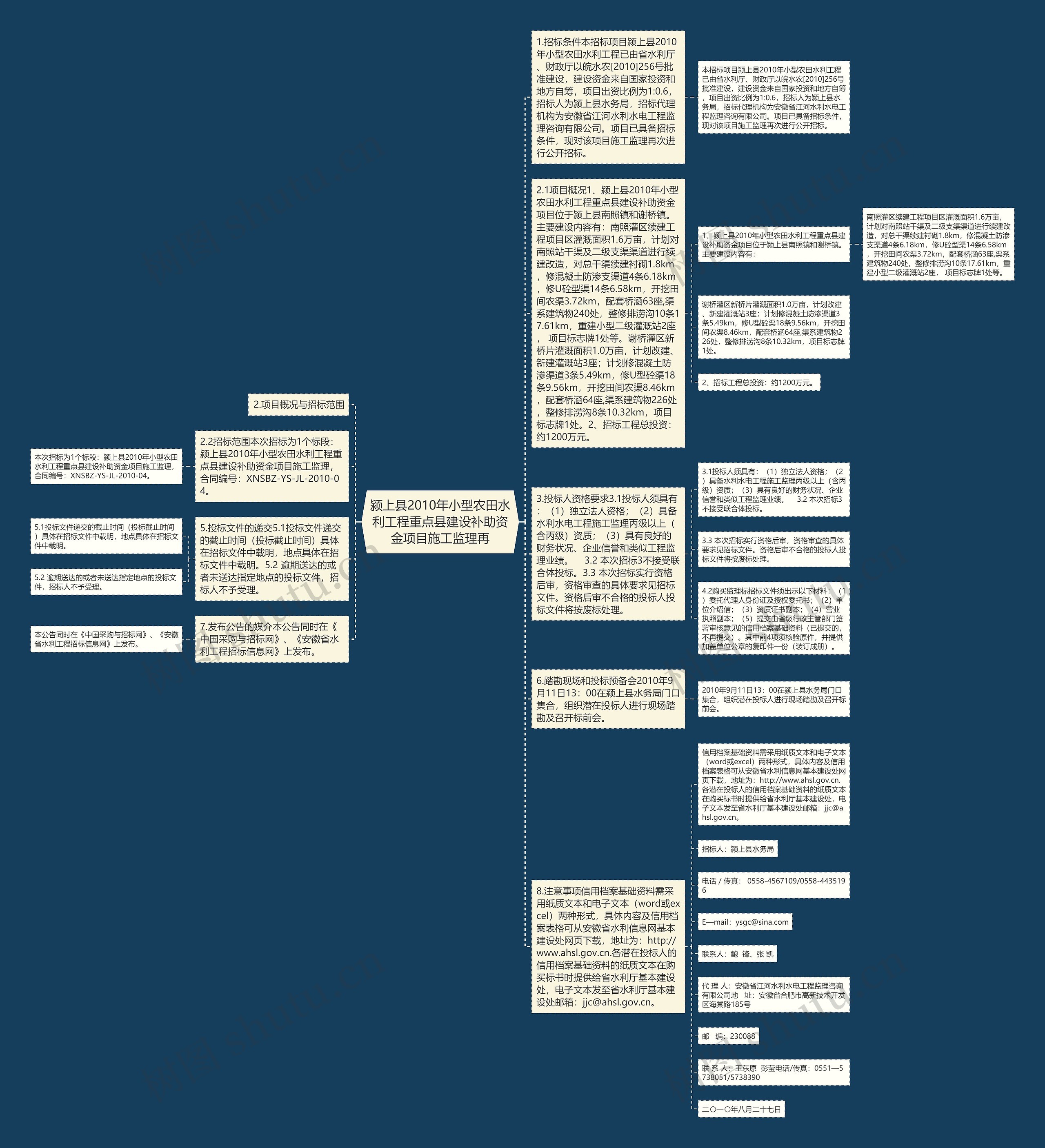 颍上县2010年小型农田水利工程重点县建设补助资金项目施工监理再思维导图