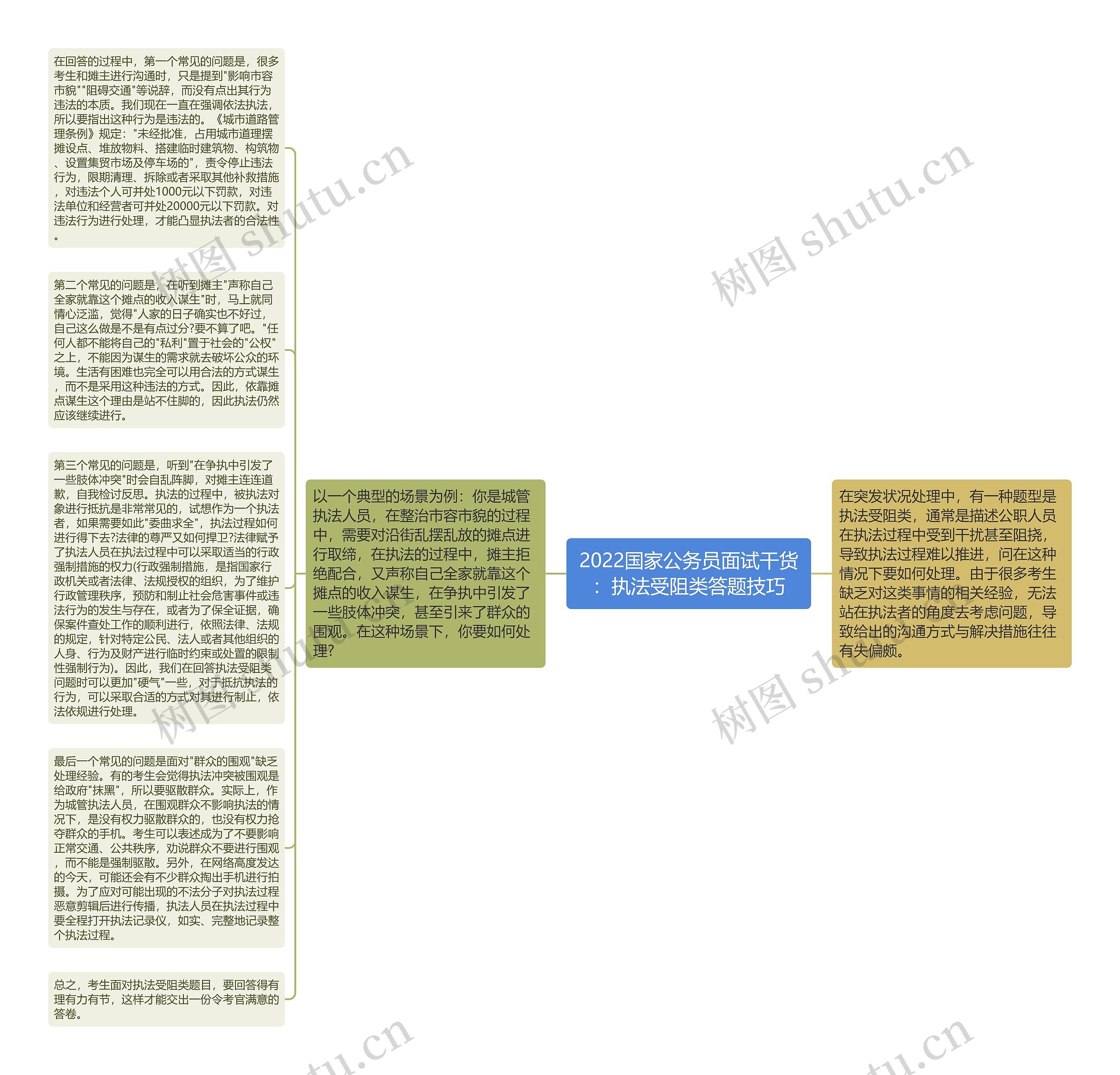 2022国家公务员面试干货：执法受阻类答题技巧