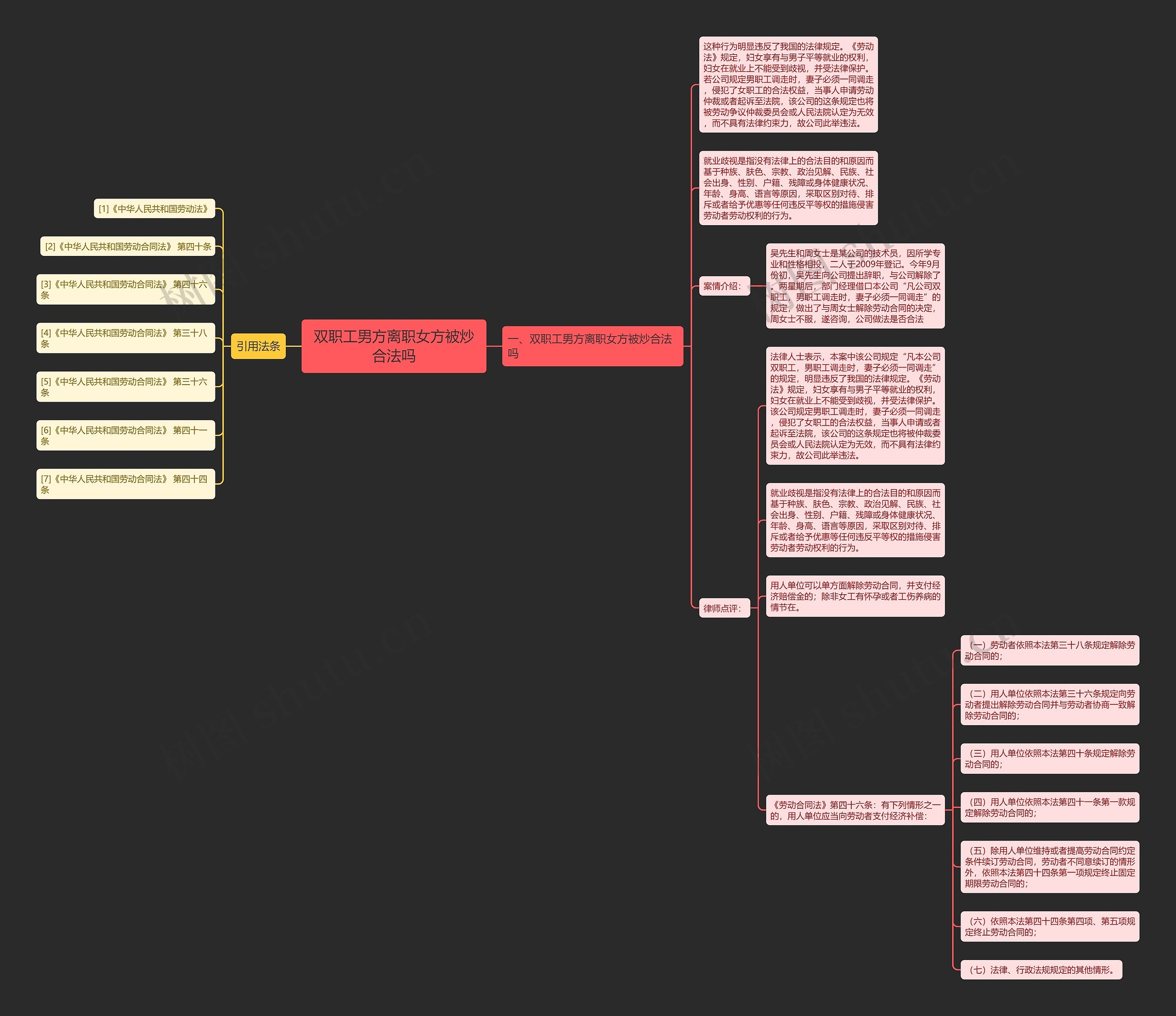 双职工男方离职女方被炒合法吗思维导图