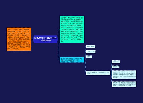 国考2023年行测资料分析：间隔增长率